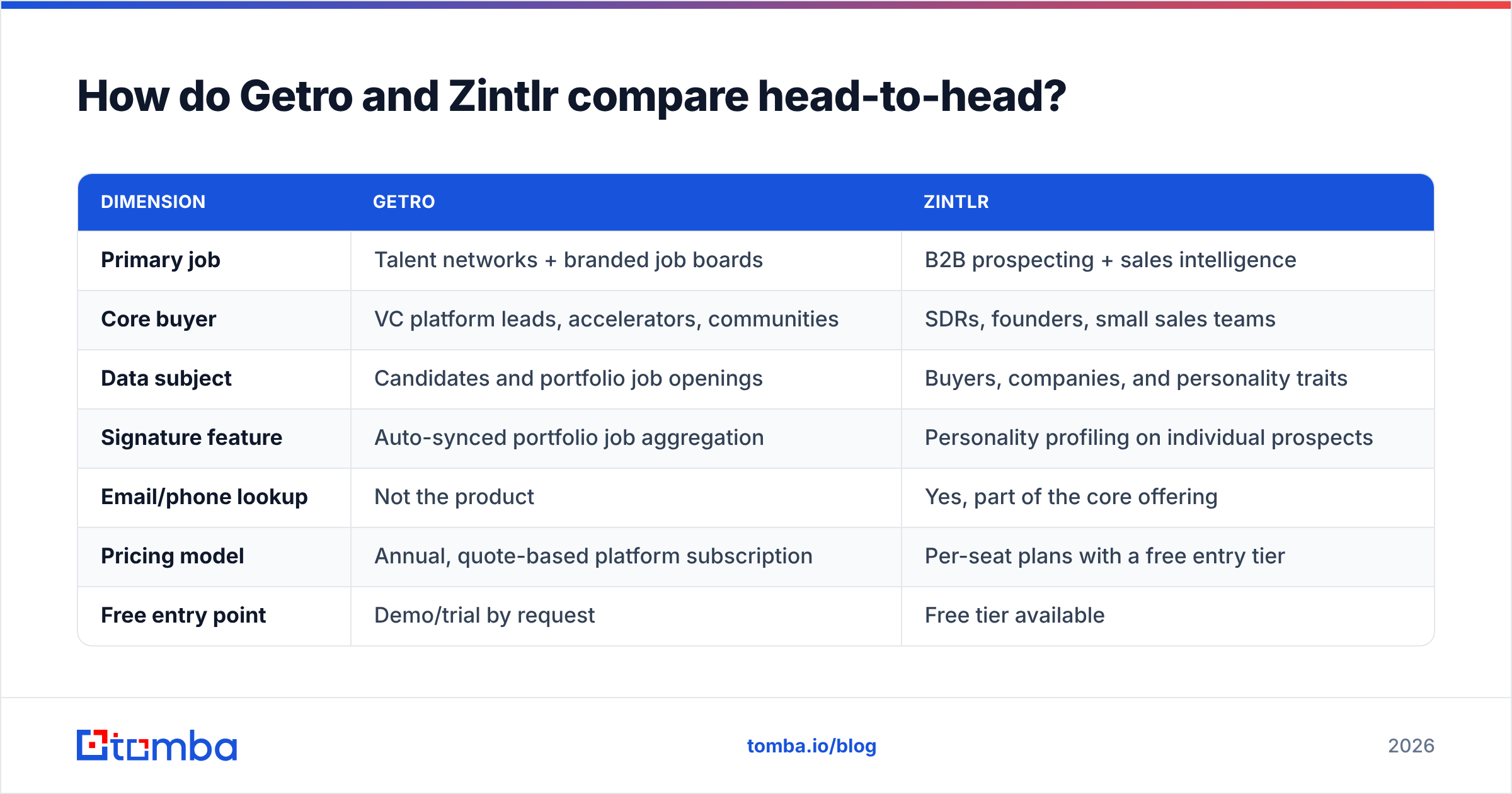 Diagram: How do Getro and Zintlr compare head-to-head