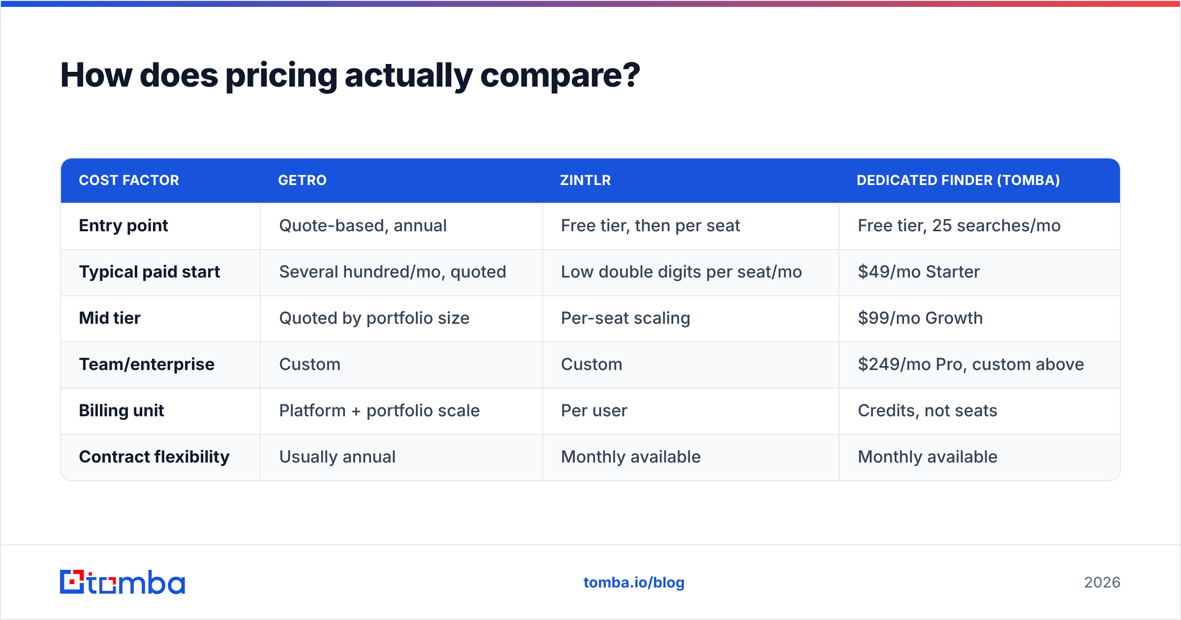 Diagram: How does pricing actually compare