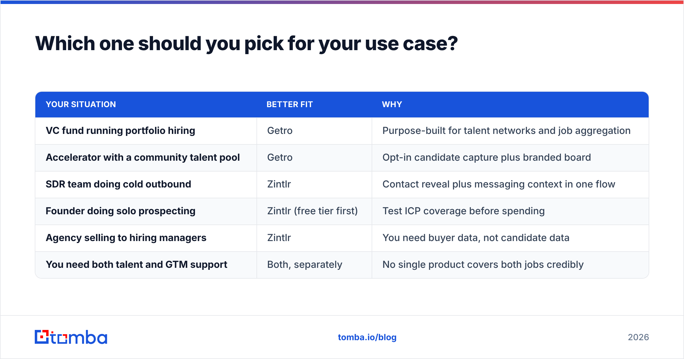 Diagram: Which one should you pick for your use case