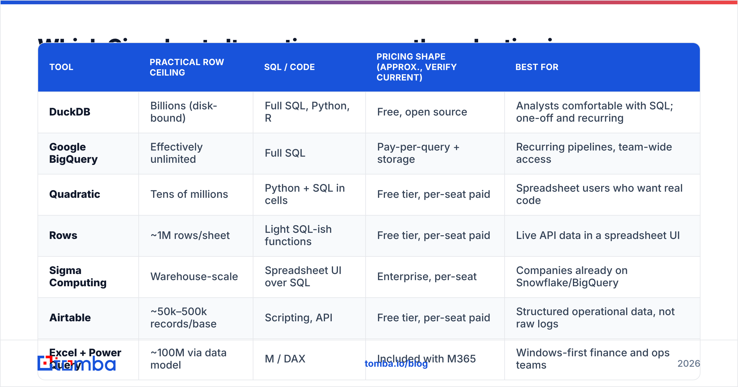 Diagram: Which Gigasheet alternatives are worth evaluating in 2026