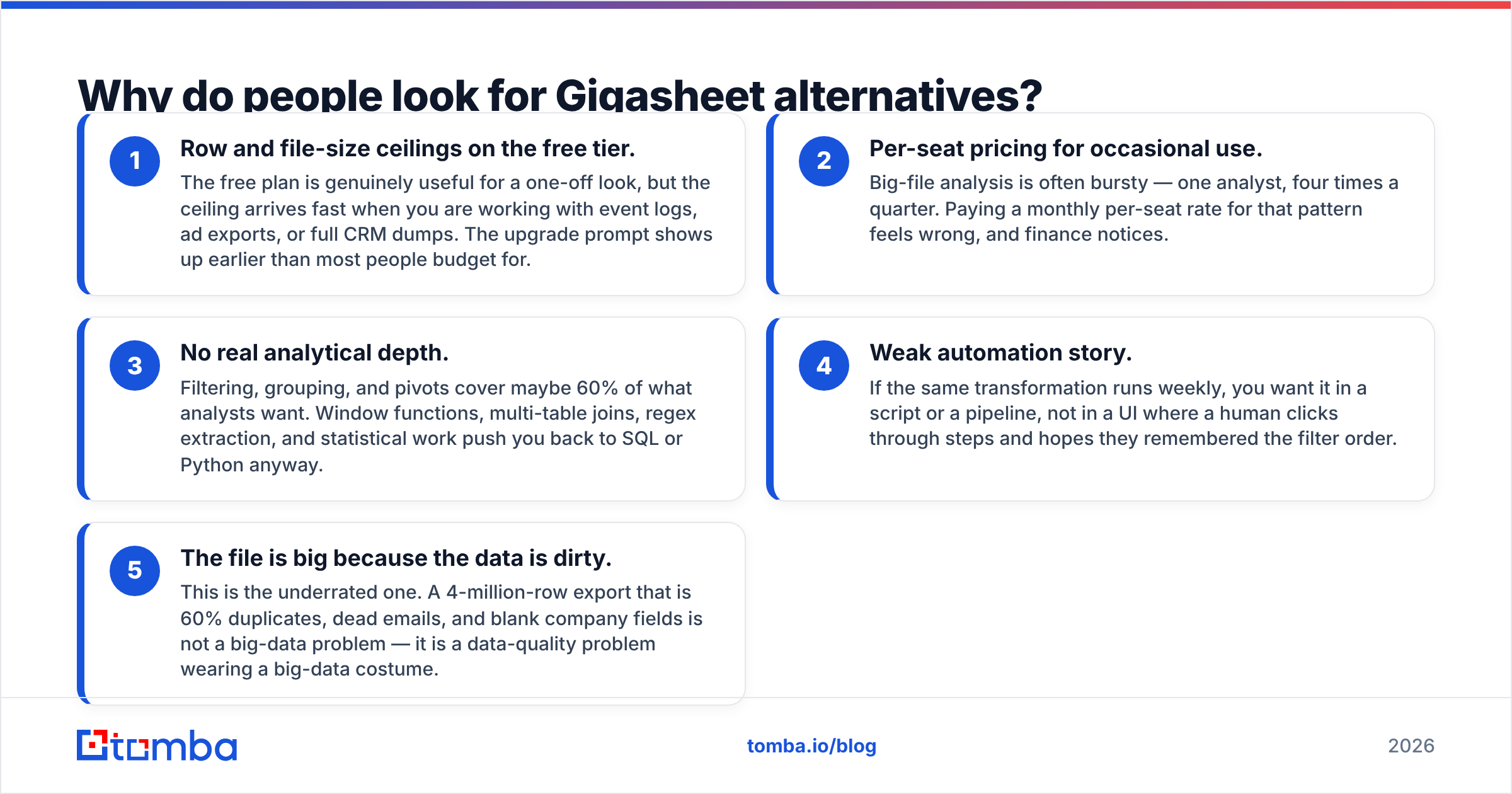 Diagram: Why do people look for Gigasheet alternatives