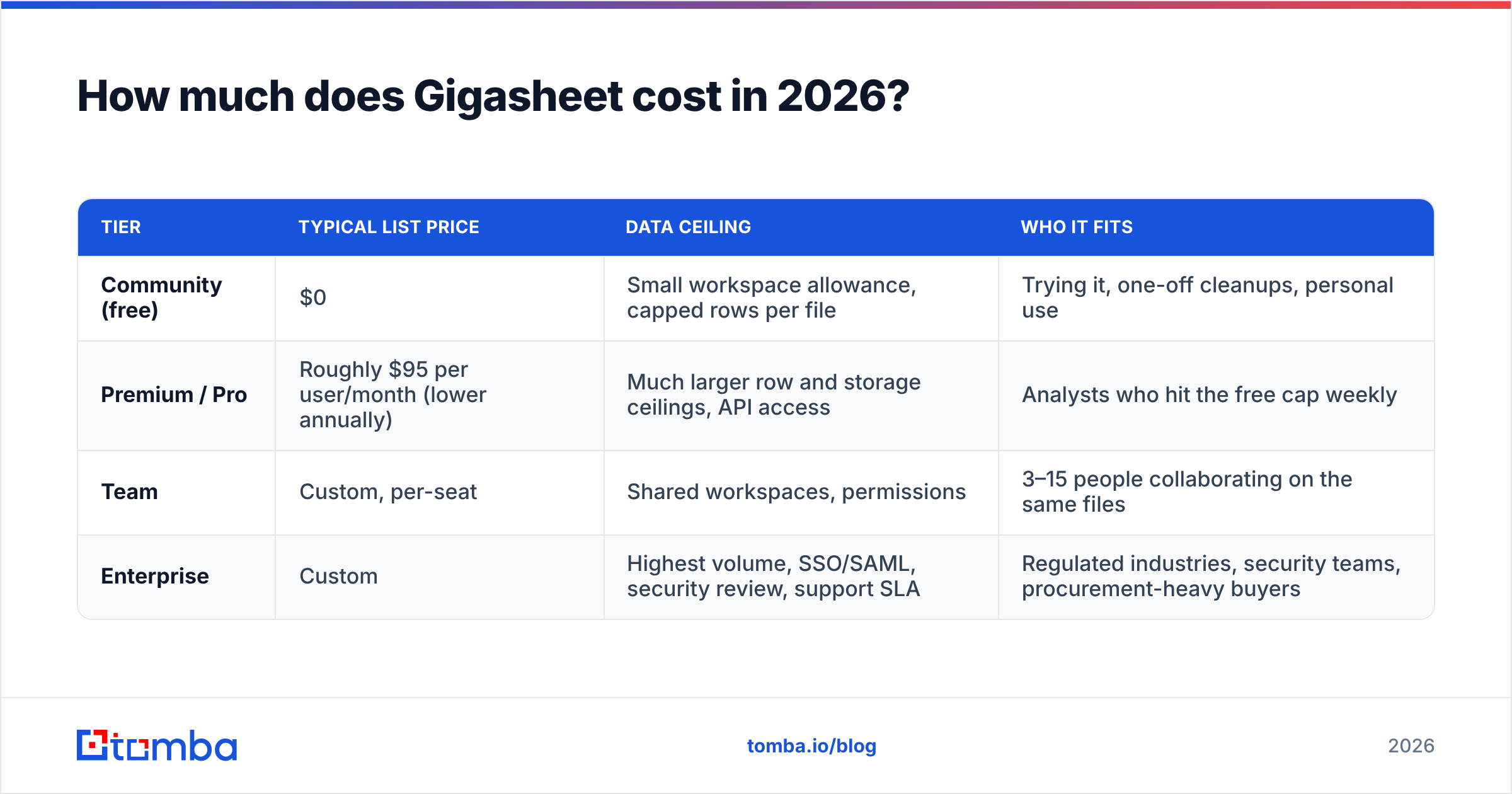Diagram: How much does Gigasheet cost in 2026