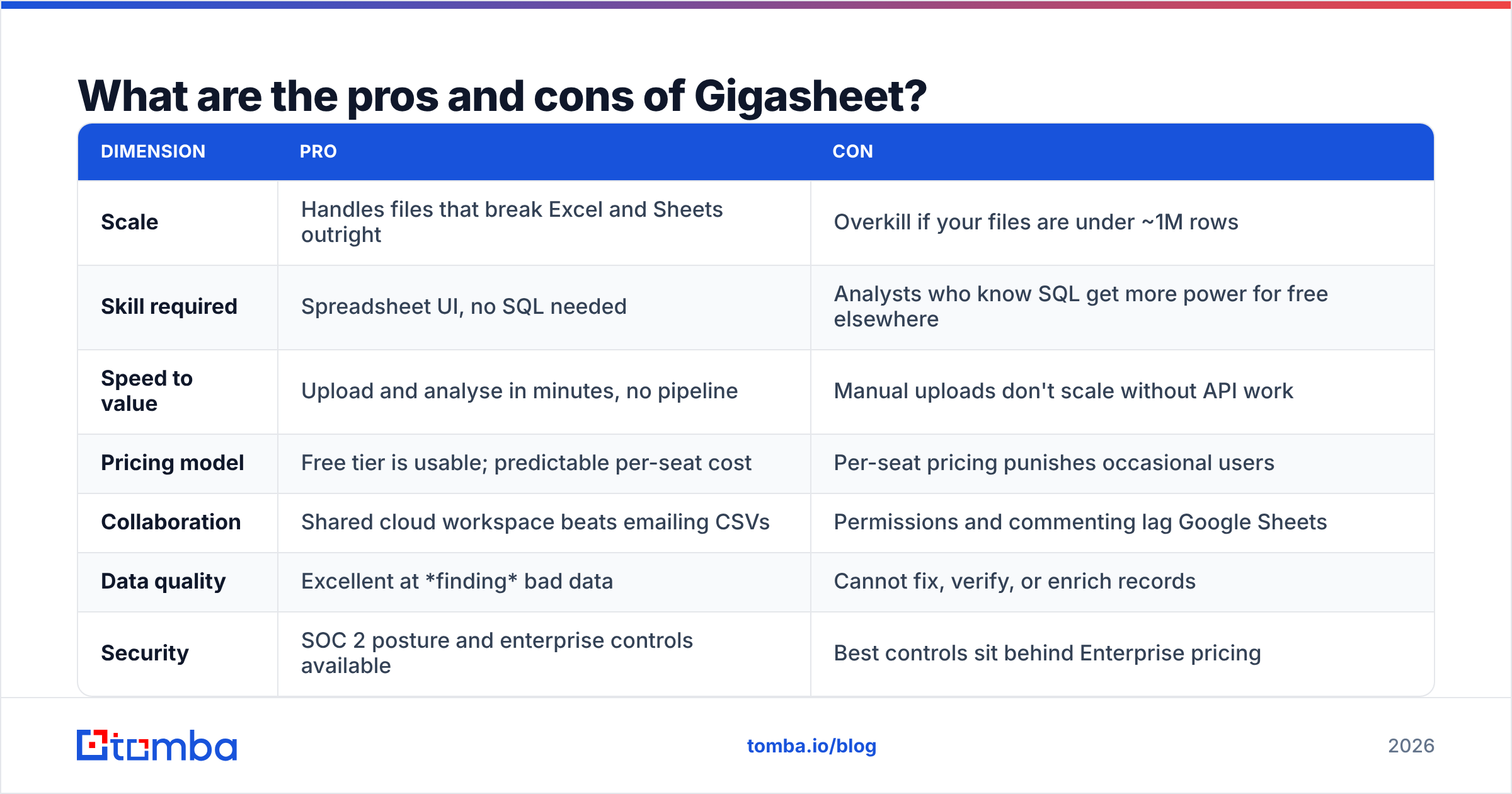 Diagram: What are the pros and cons of Gigasheet