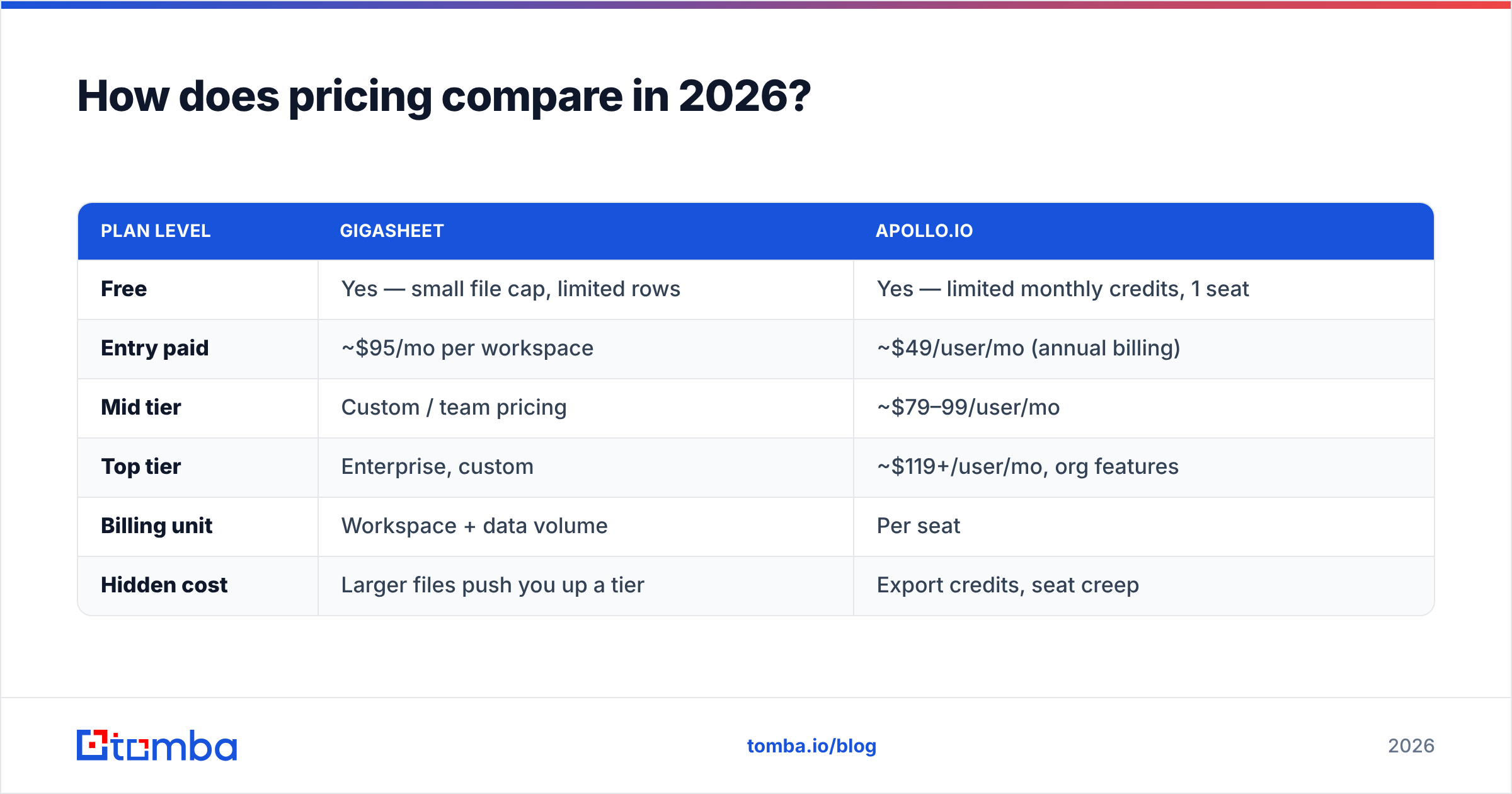 Diagram: How does pricing compare in 2026