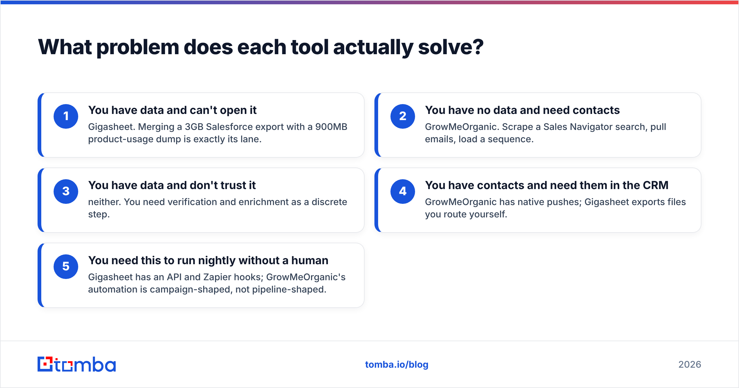 Diagram: What problem does each tool actually solve