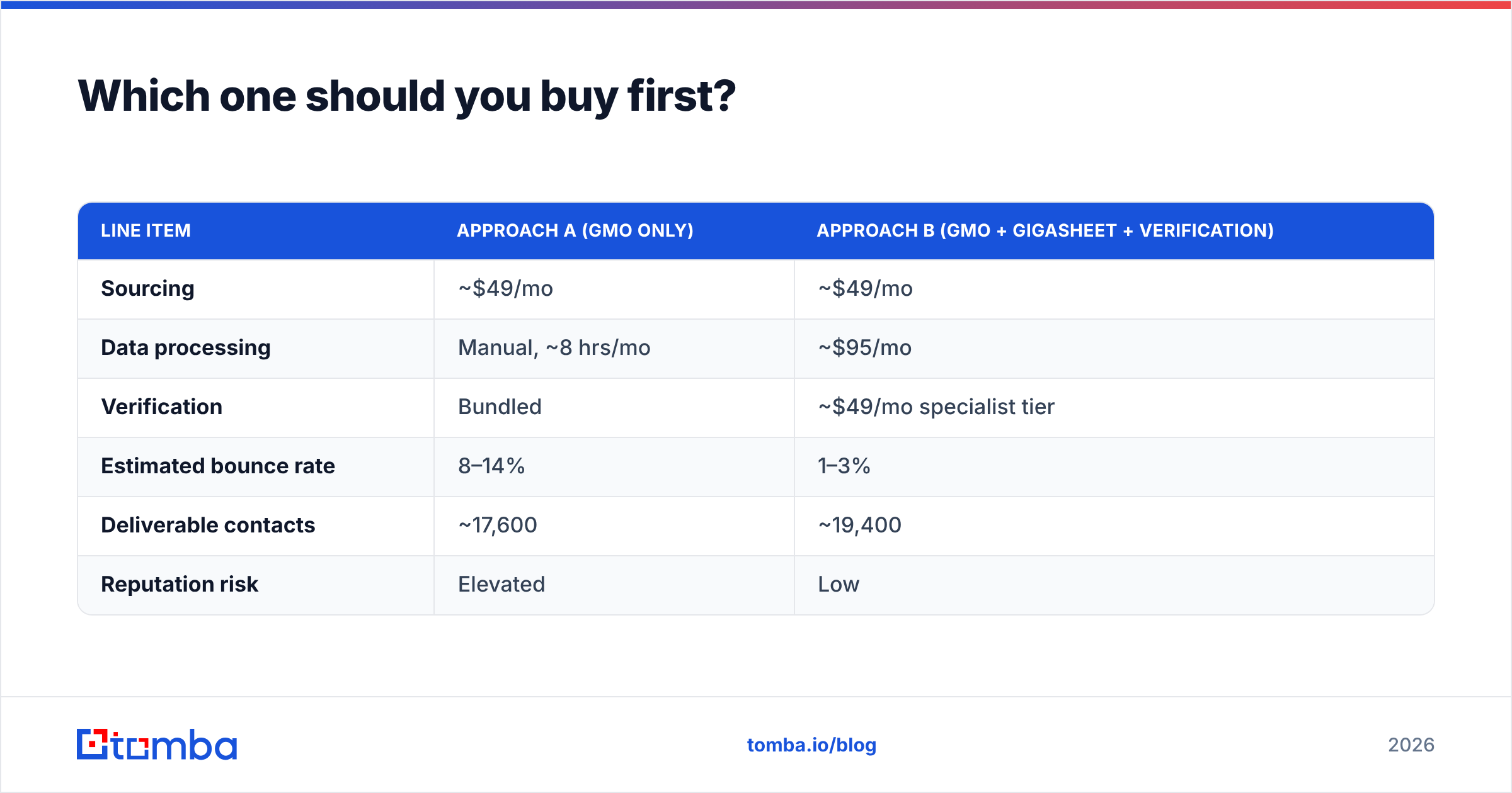 Diagram: Which one should you buy first