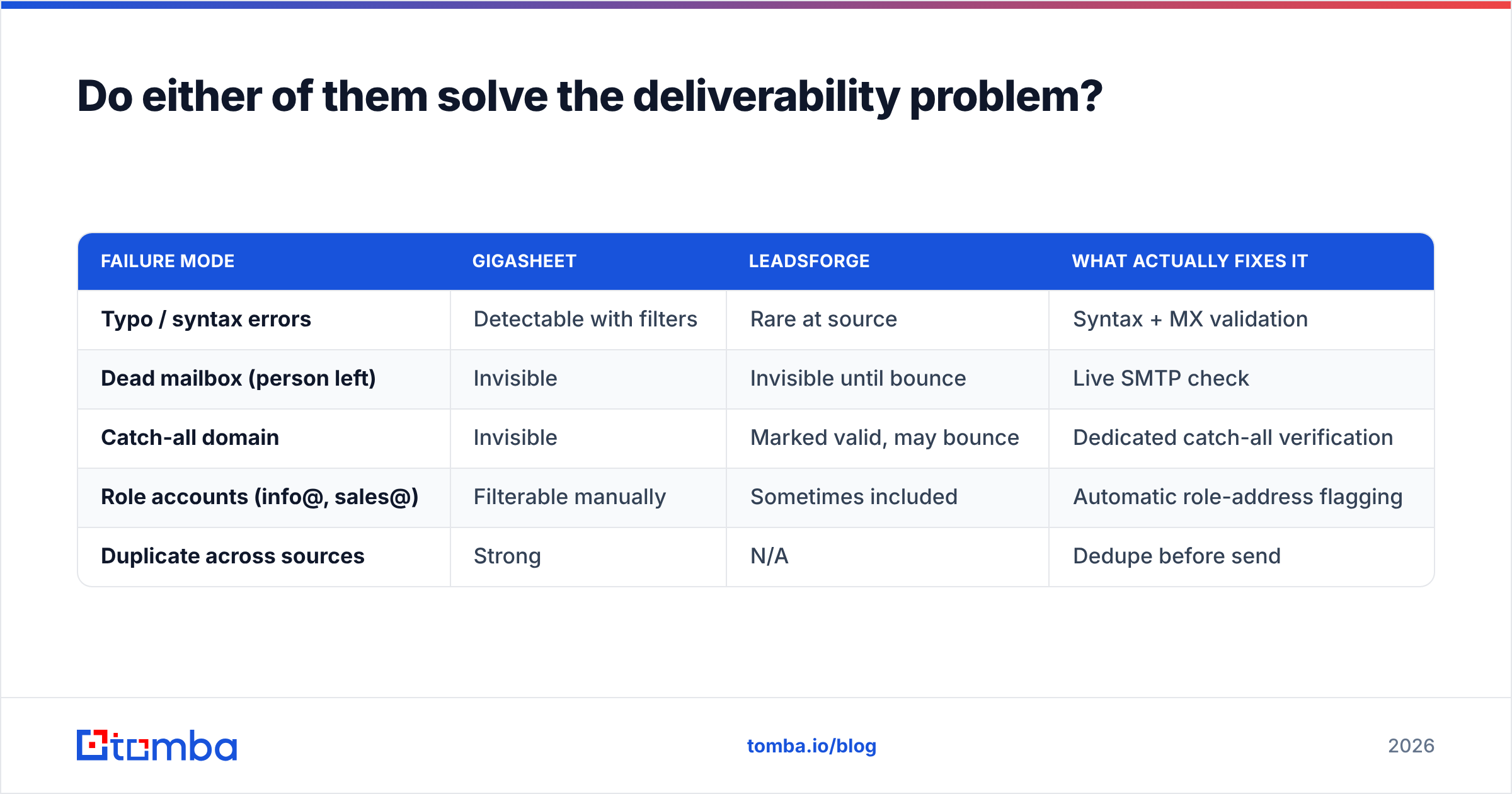 Diagram: Do either of them solve the deliverability problem