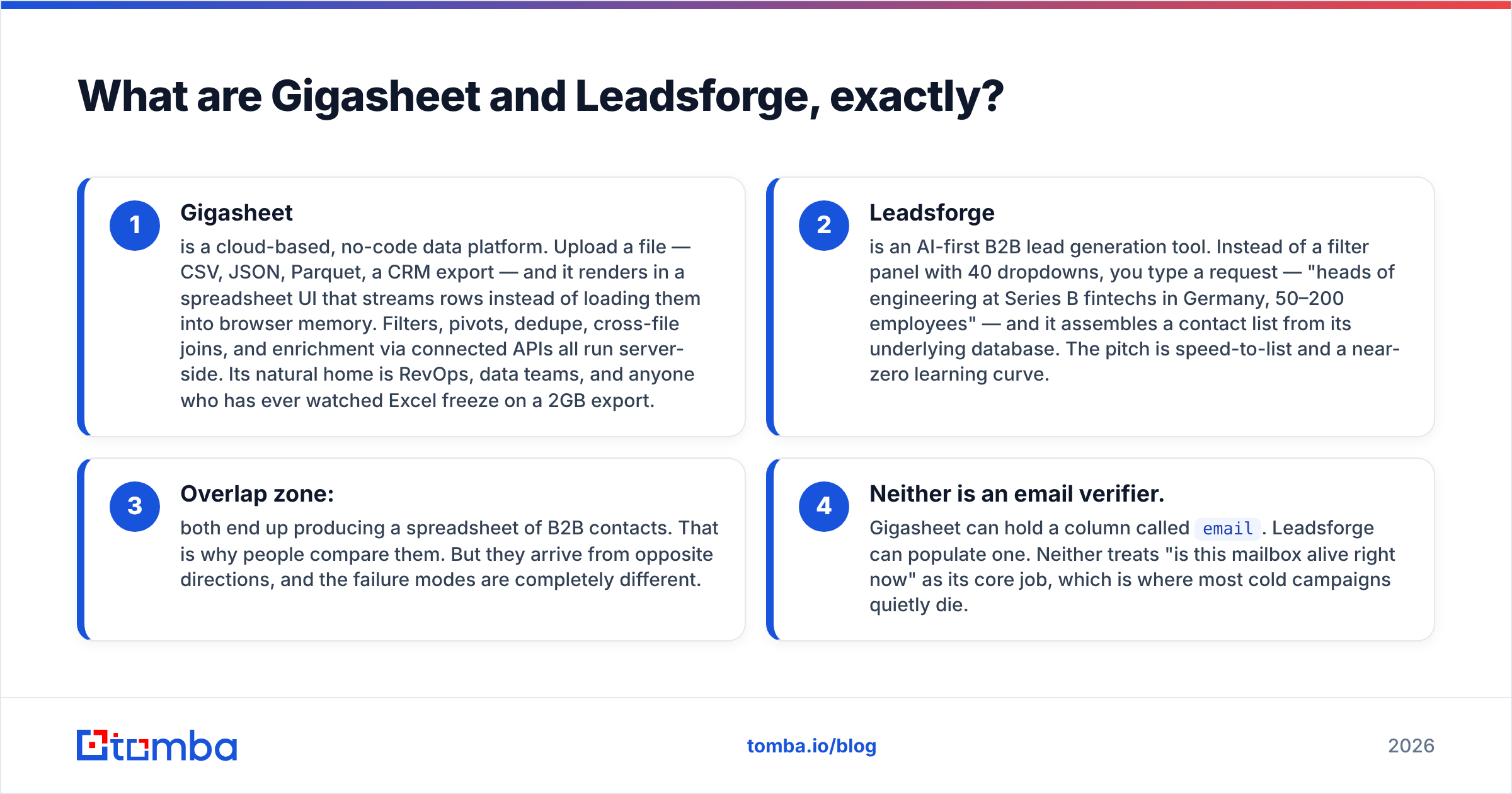 Diagram: What are Gigasheet and Leadsforge, exactly