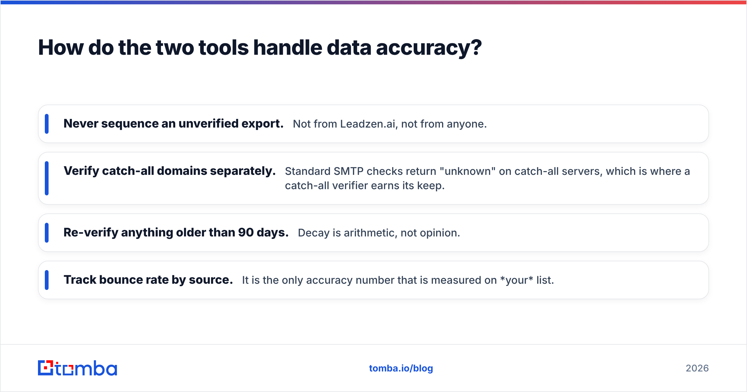 Gigasheet vs Leadzenai: how each one handles data accuracy
