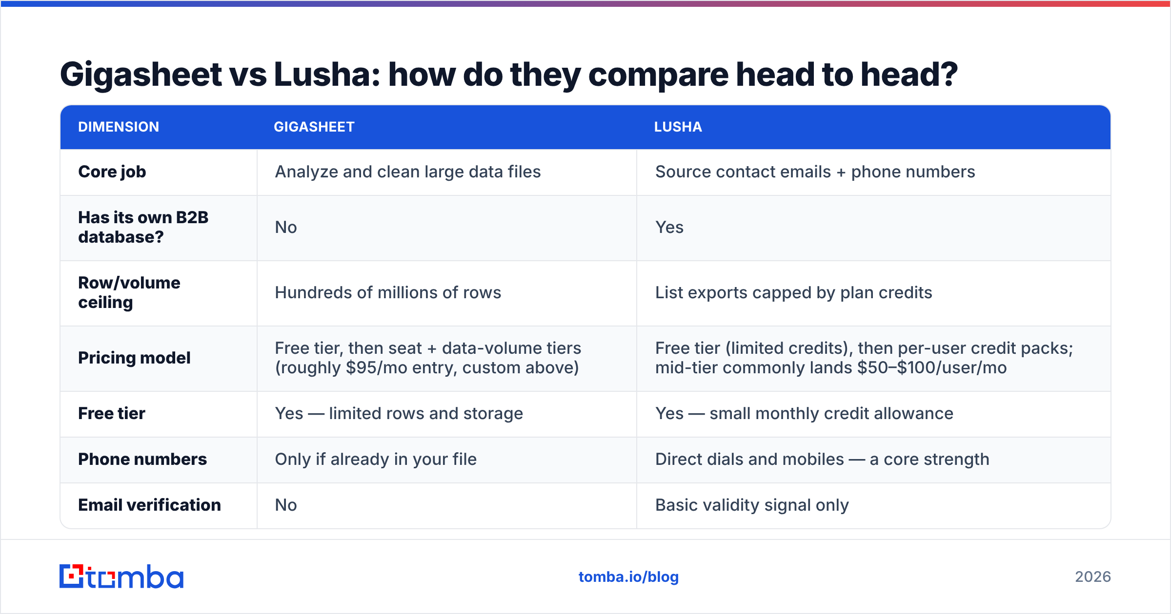 Diagram: Gigasheet vs Lusha: how do they compare head to head