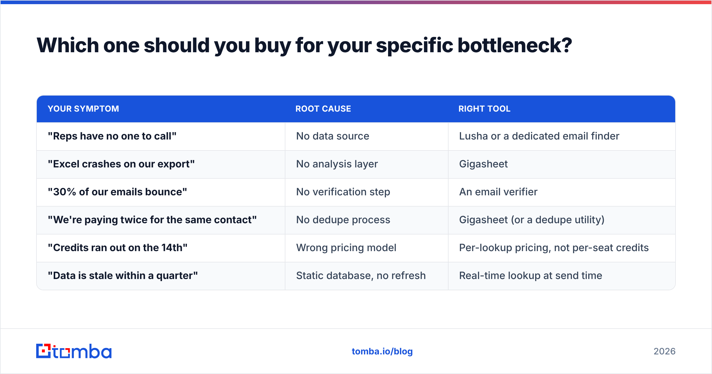 Diagram: Which one should you buy for your specific bottleneck