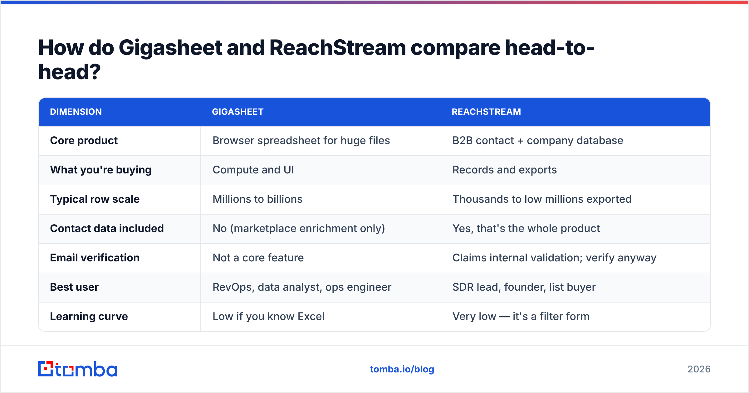 Diagram: How do Gigasheet and ReachStream compare head-to-head