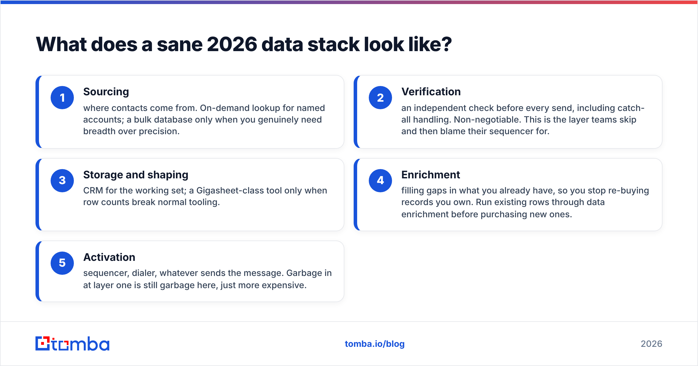 Diagram: What does a sane 2026 data stack look like