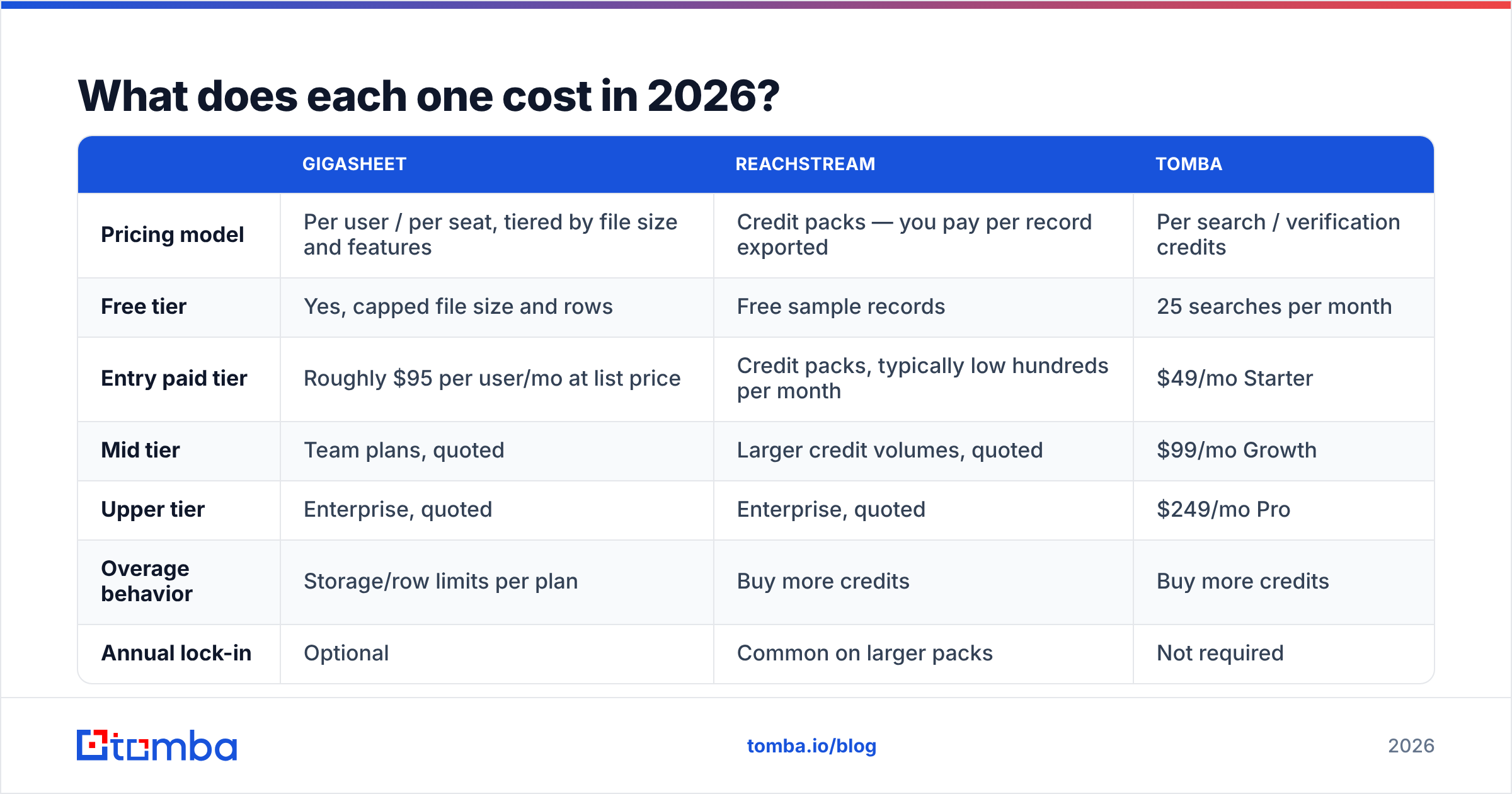 Diagram: What does each one cost in 2026