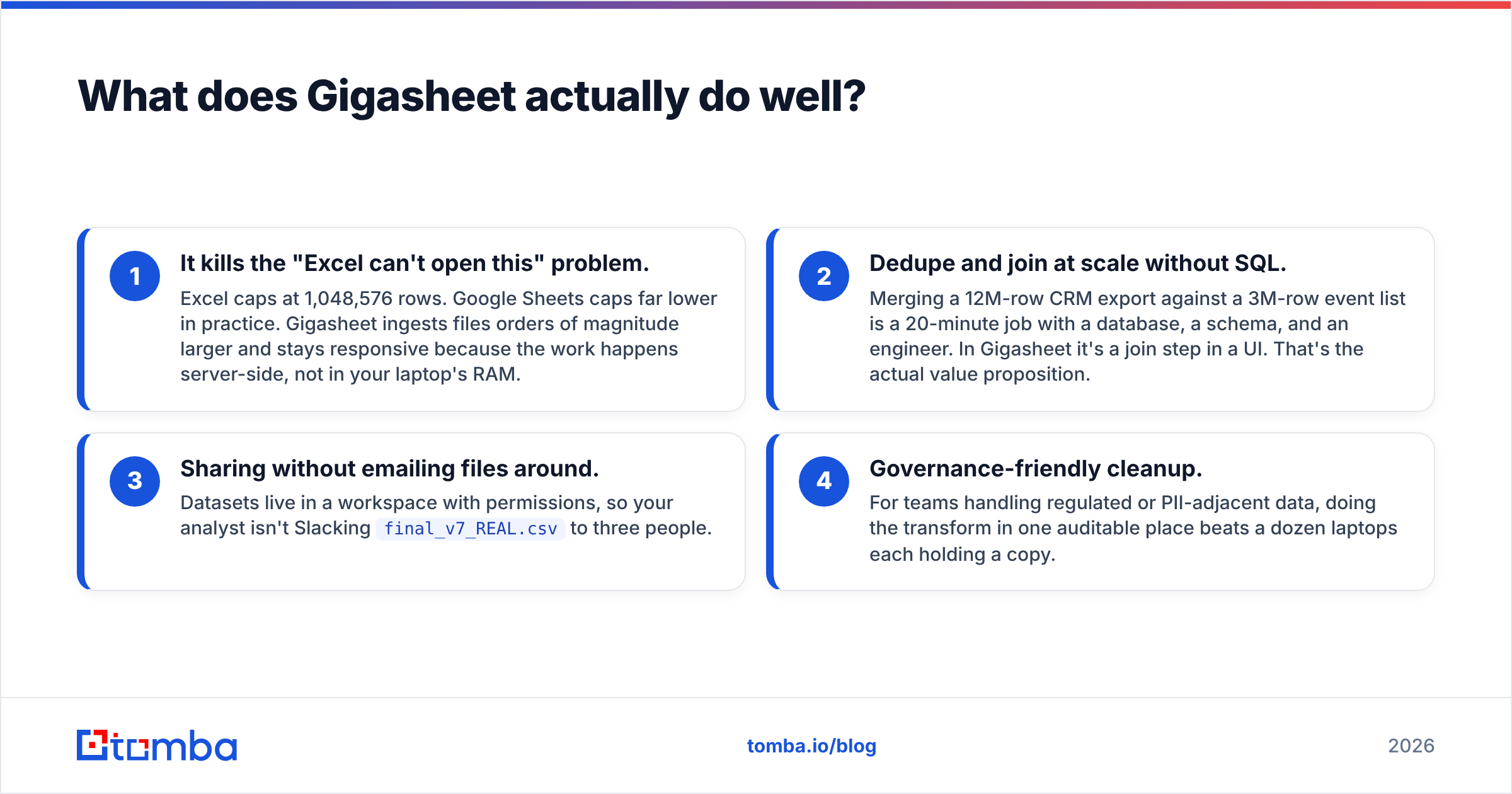 Diagram: What does Gigasheet actually do well