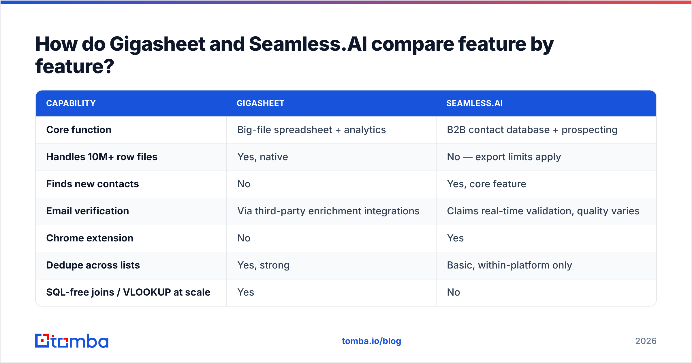 Diagram: Gigasheet vs Seamless.AI feature comparison