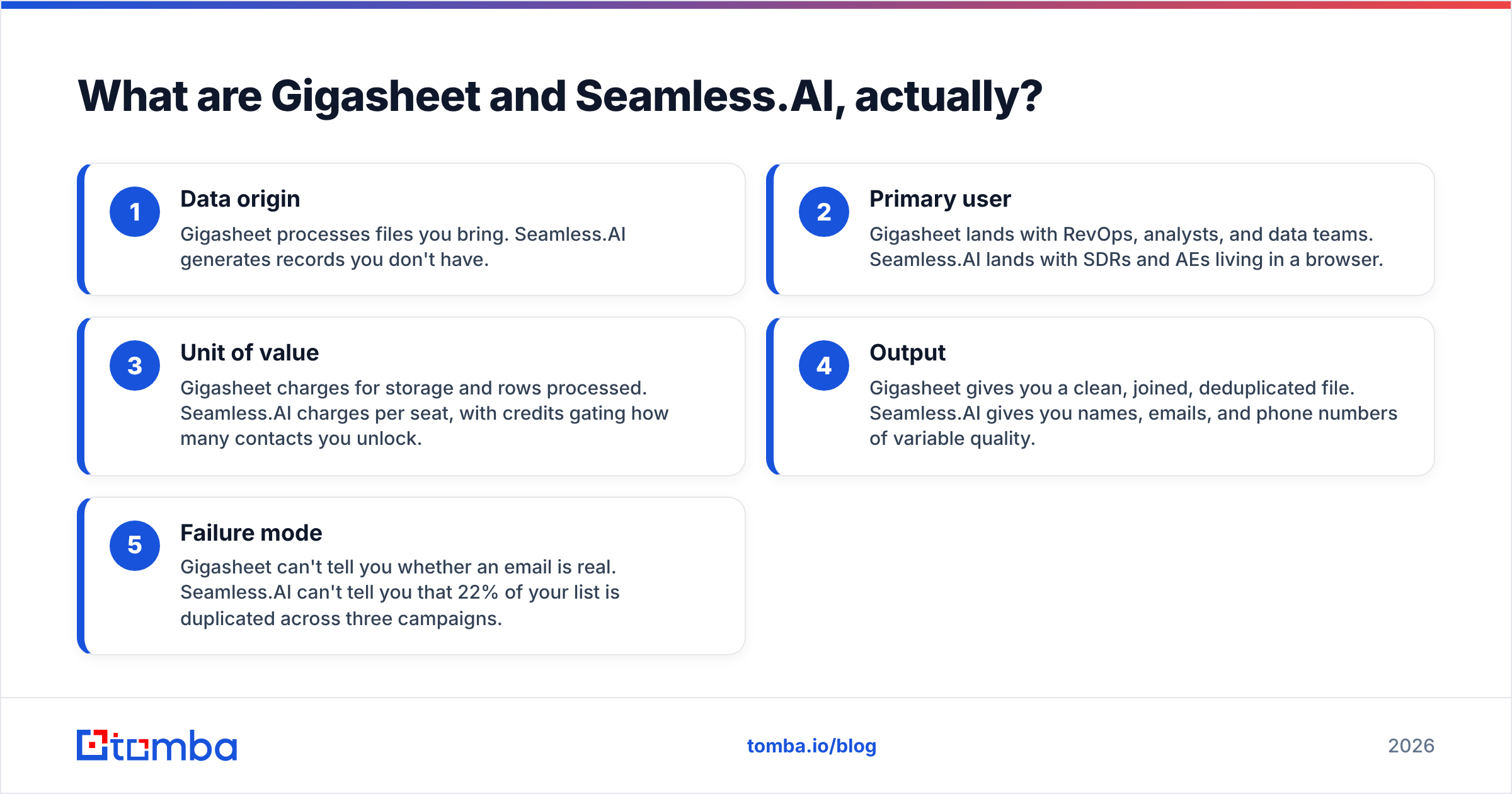 Diagram: Gigasheet vs Seamless.AI — what each tool actually does