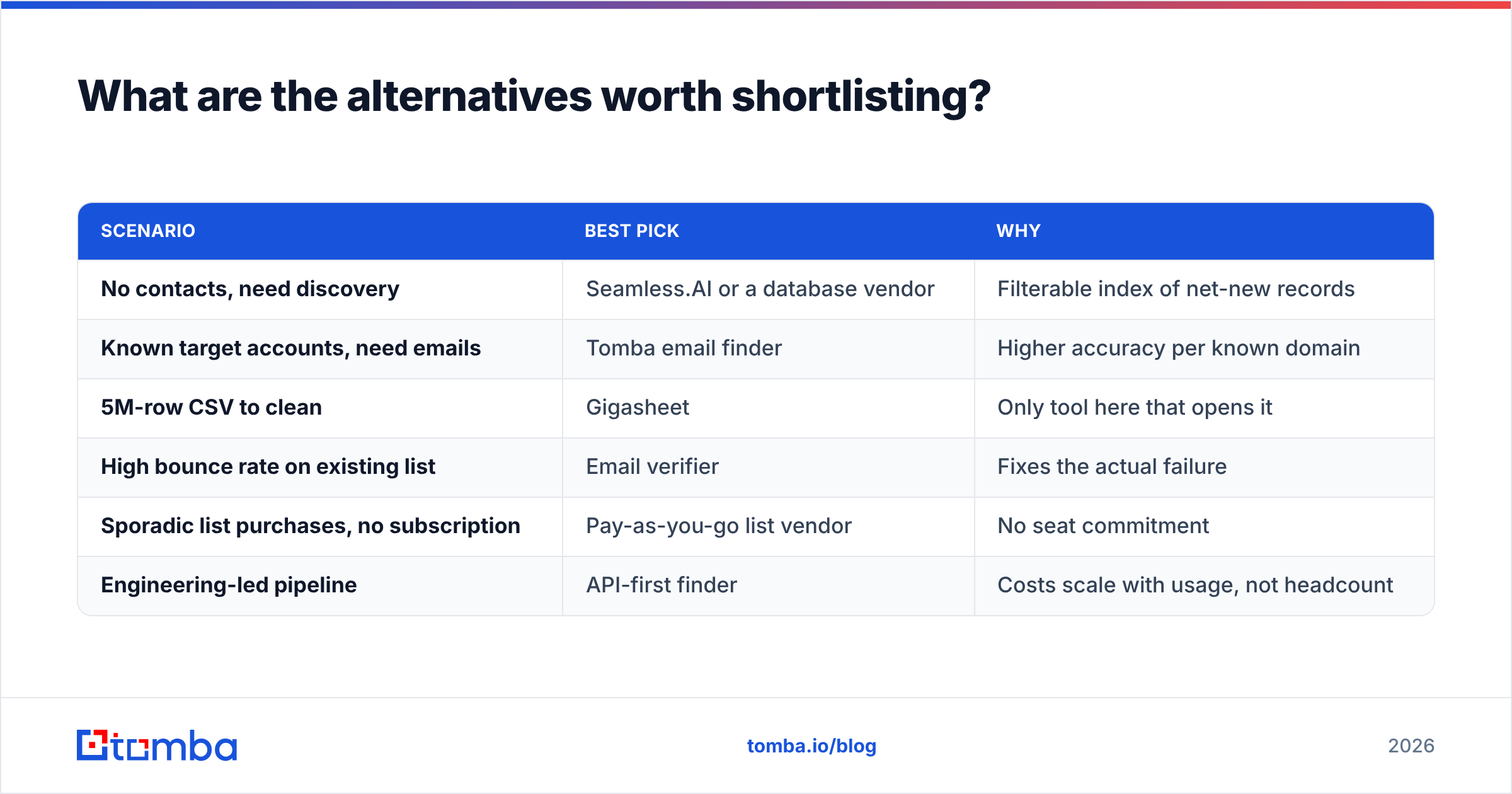 Diagram: alternatives to Gigasheet vs Seamless.AI