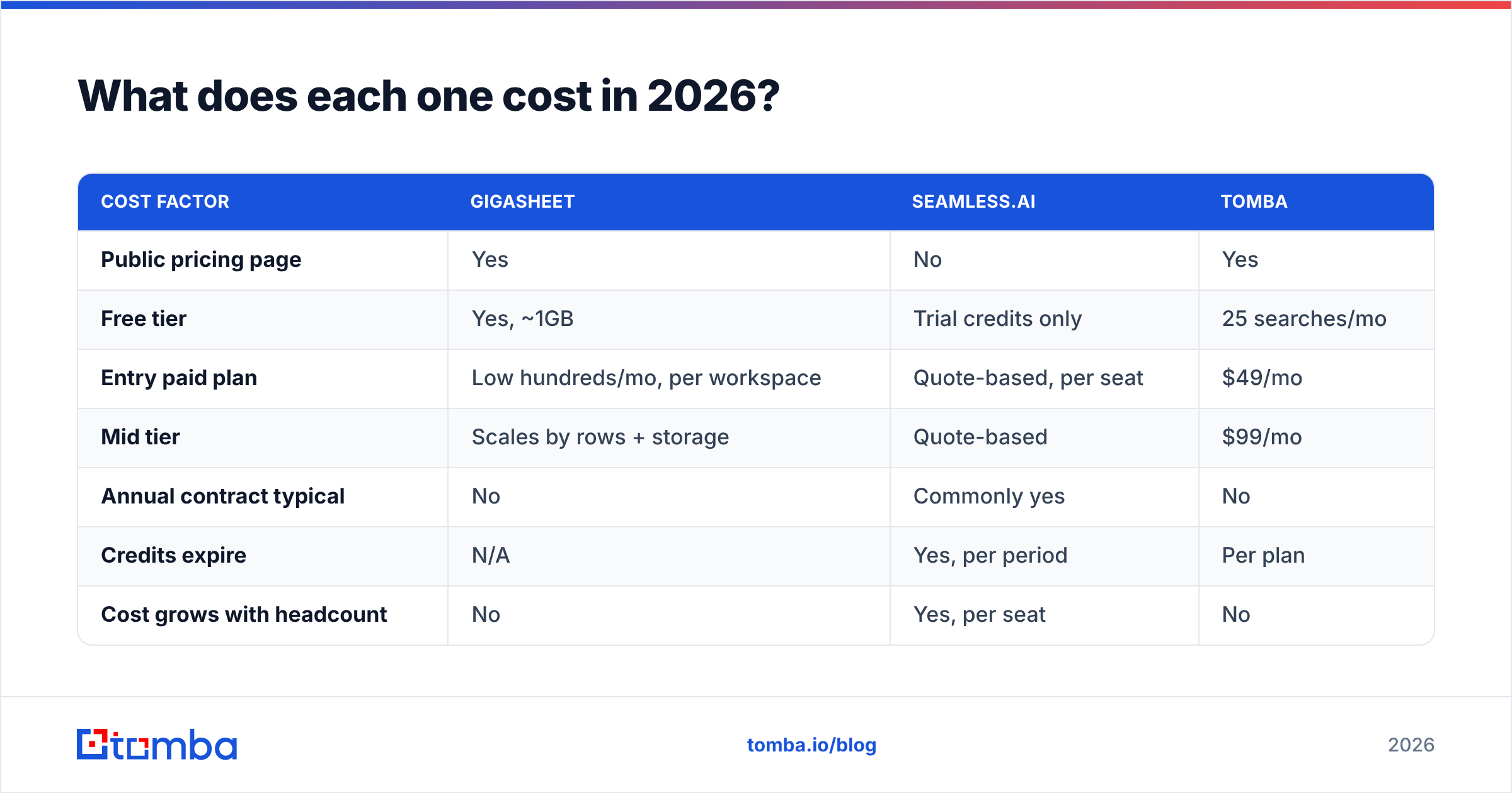 Diagram: Gigasheet vs Seamless.AI pricing in 2026