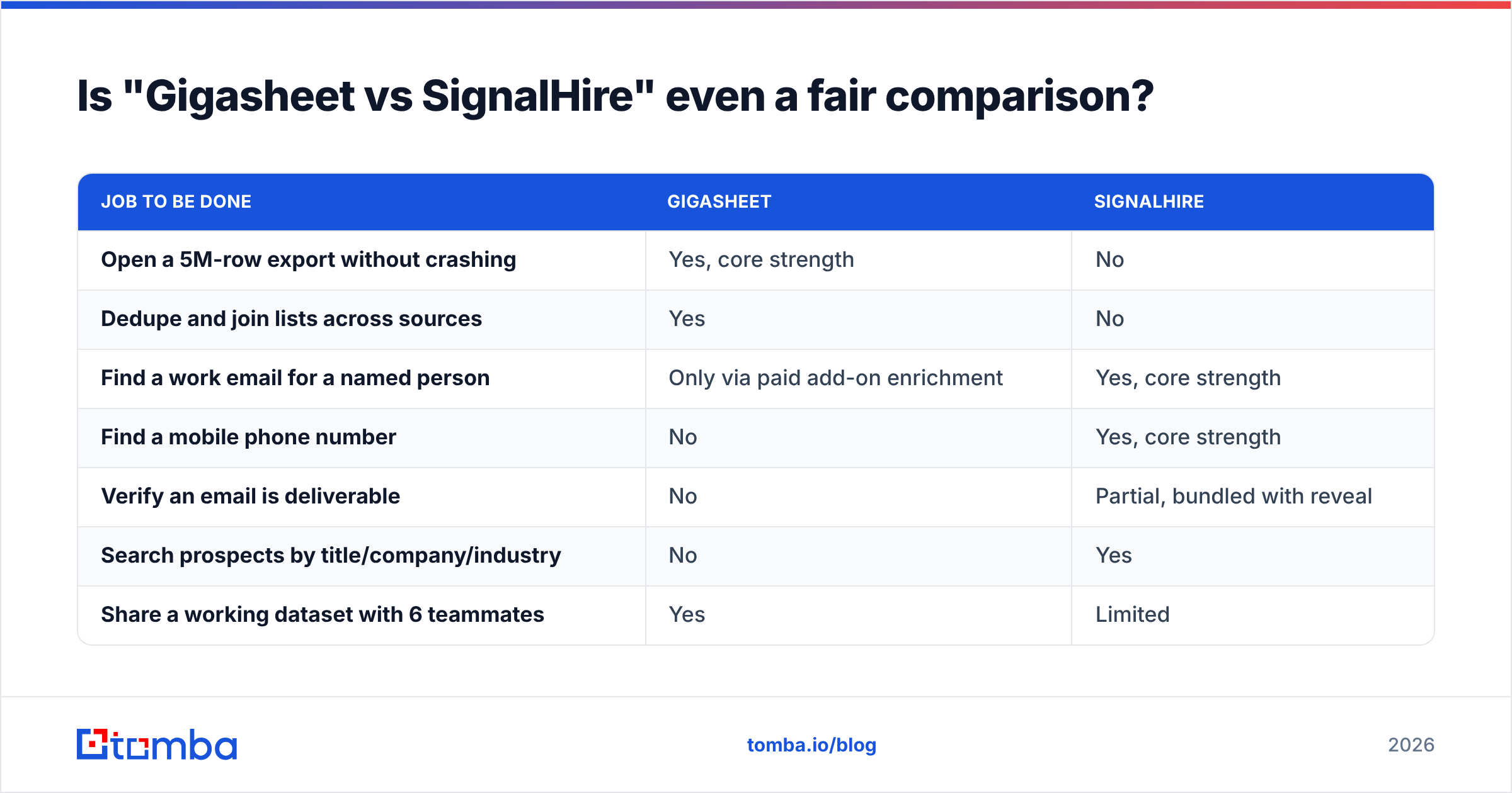 Diagram: Is "Gigasheet vs SignalHire" even a fair comparison