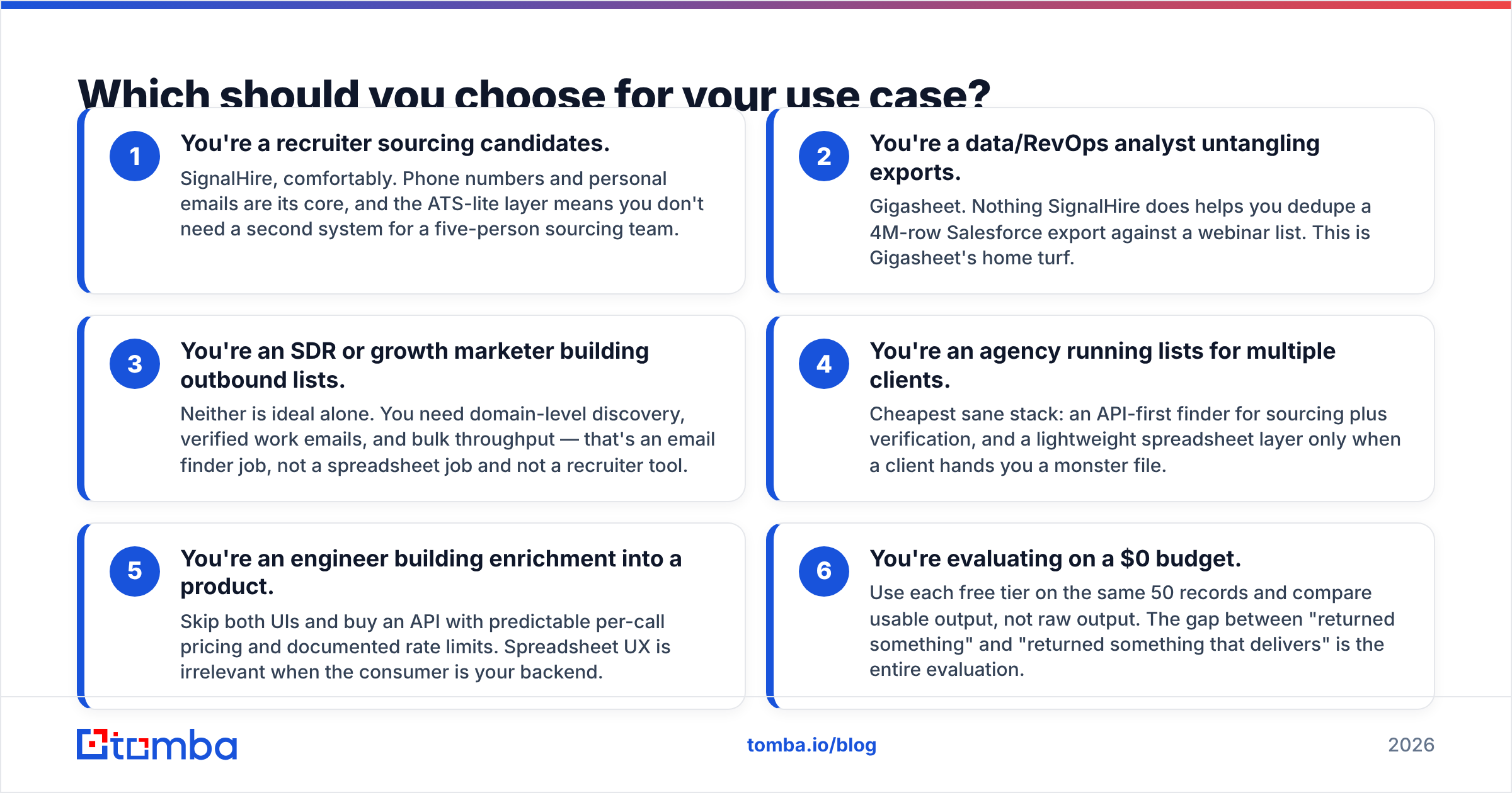 Diagram: Which should you choose for your use case