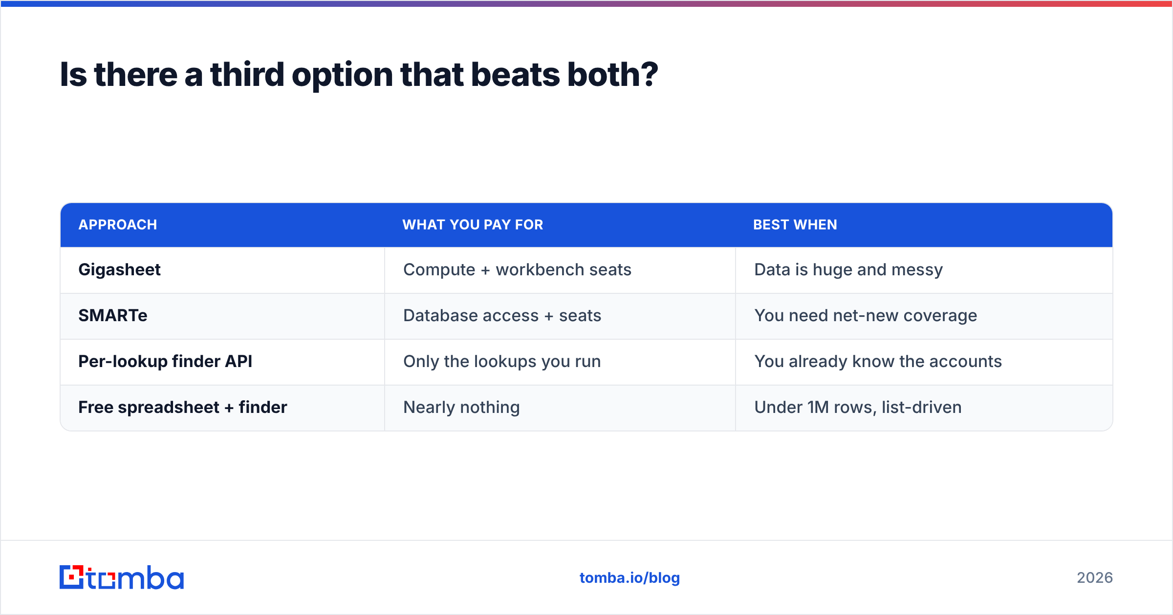 Diagram: Is there a third option that beats both