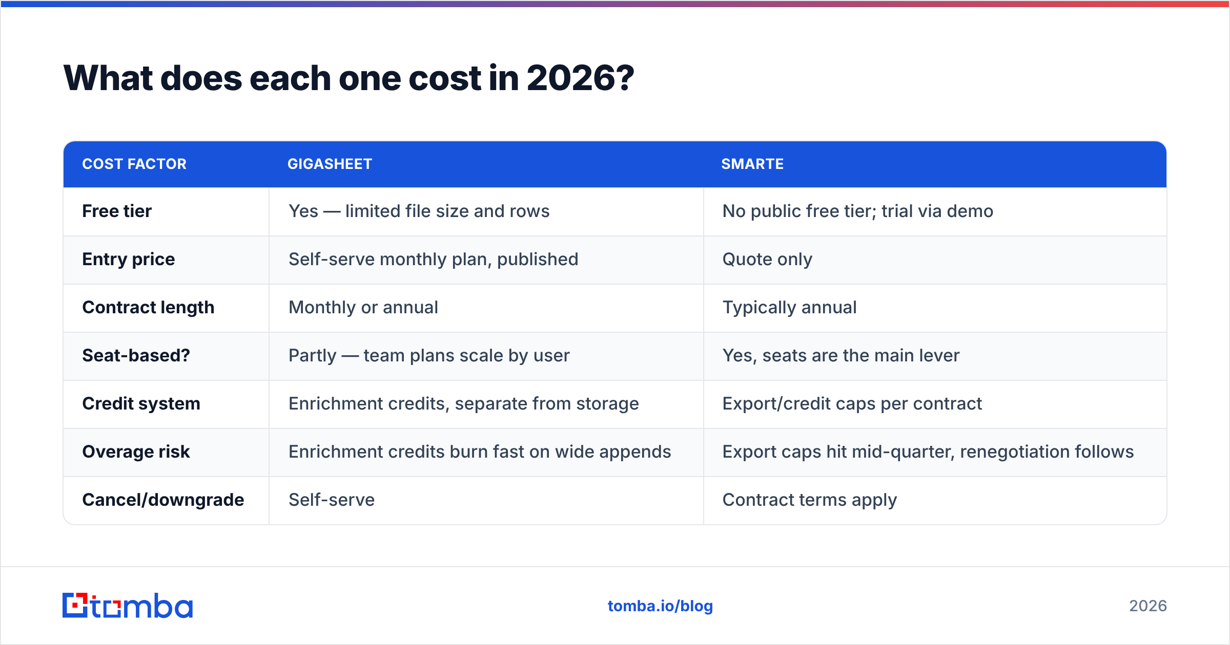 Diagram: What does each one cost in 2026