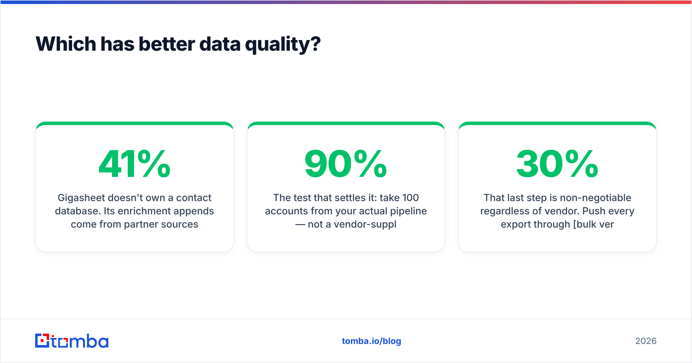 Diagram: Which has better data quality