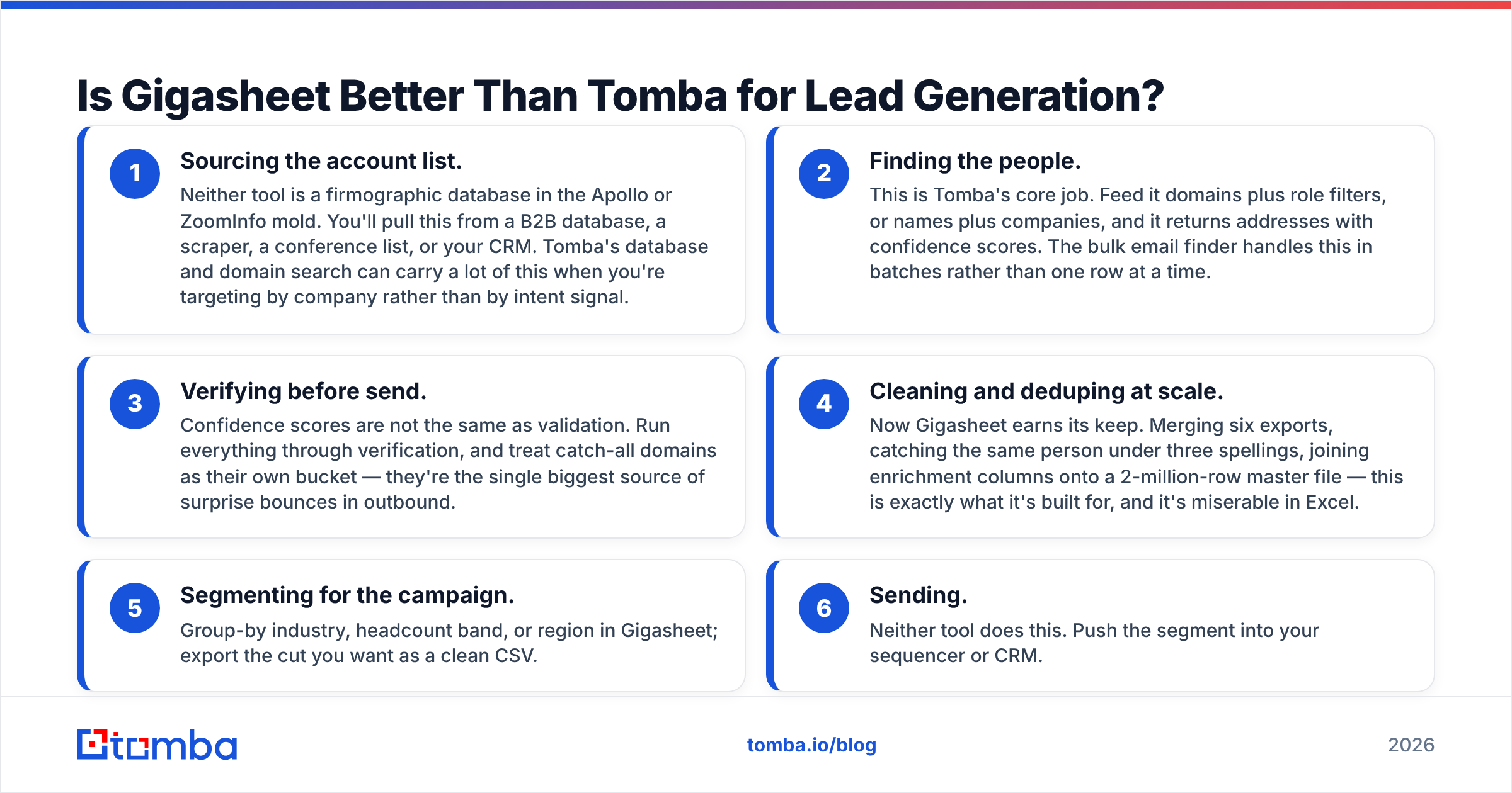 Diagram: Is Gigasheet Better Than Tomba for Lead Generation