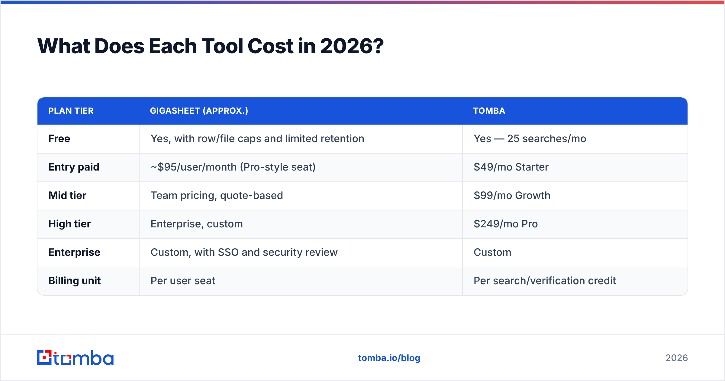 Diagram: What Does Each Tool Cost in 2026