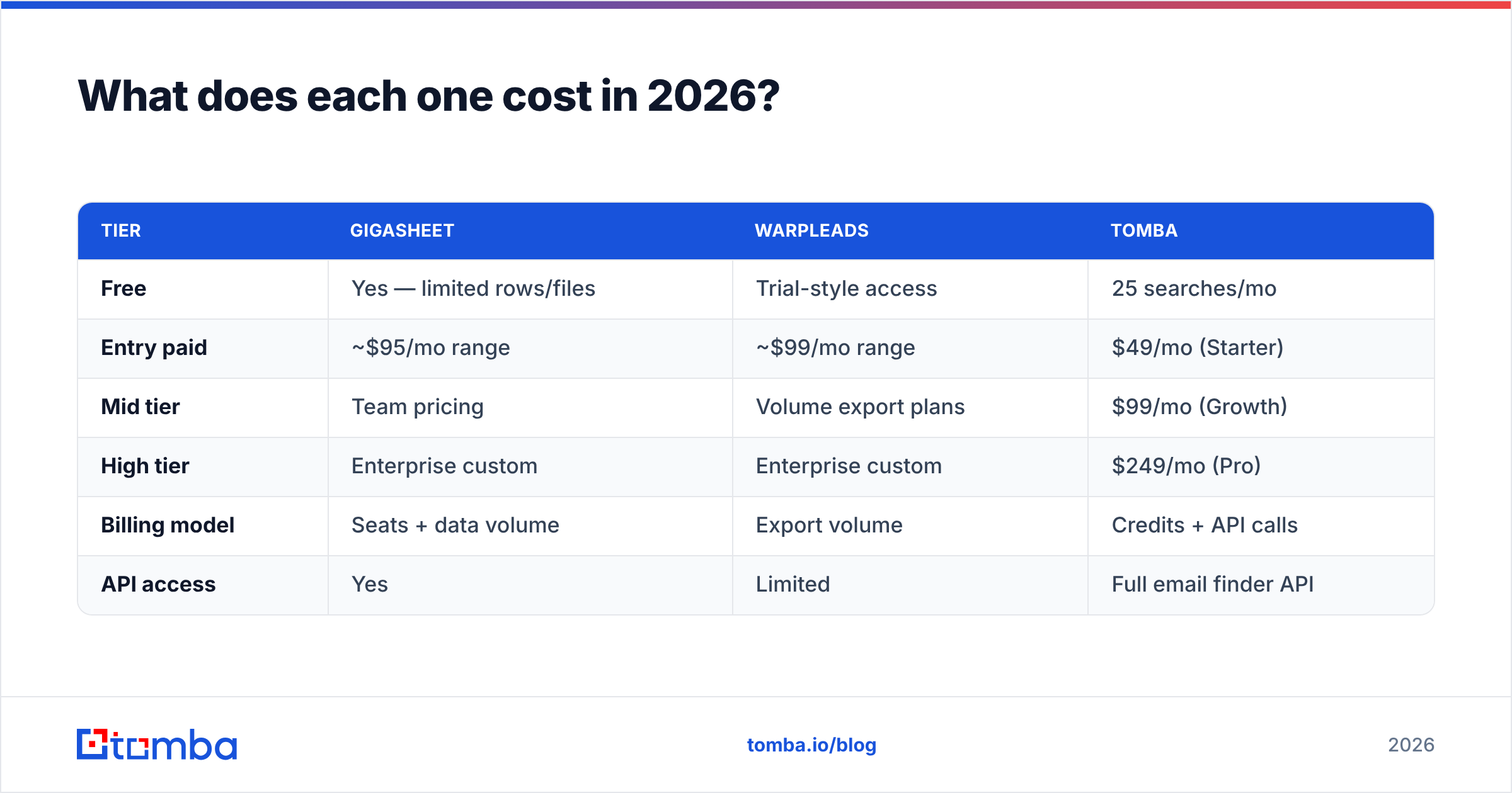 Diagram: What does each one cost in 2026
