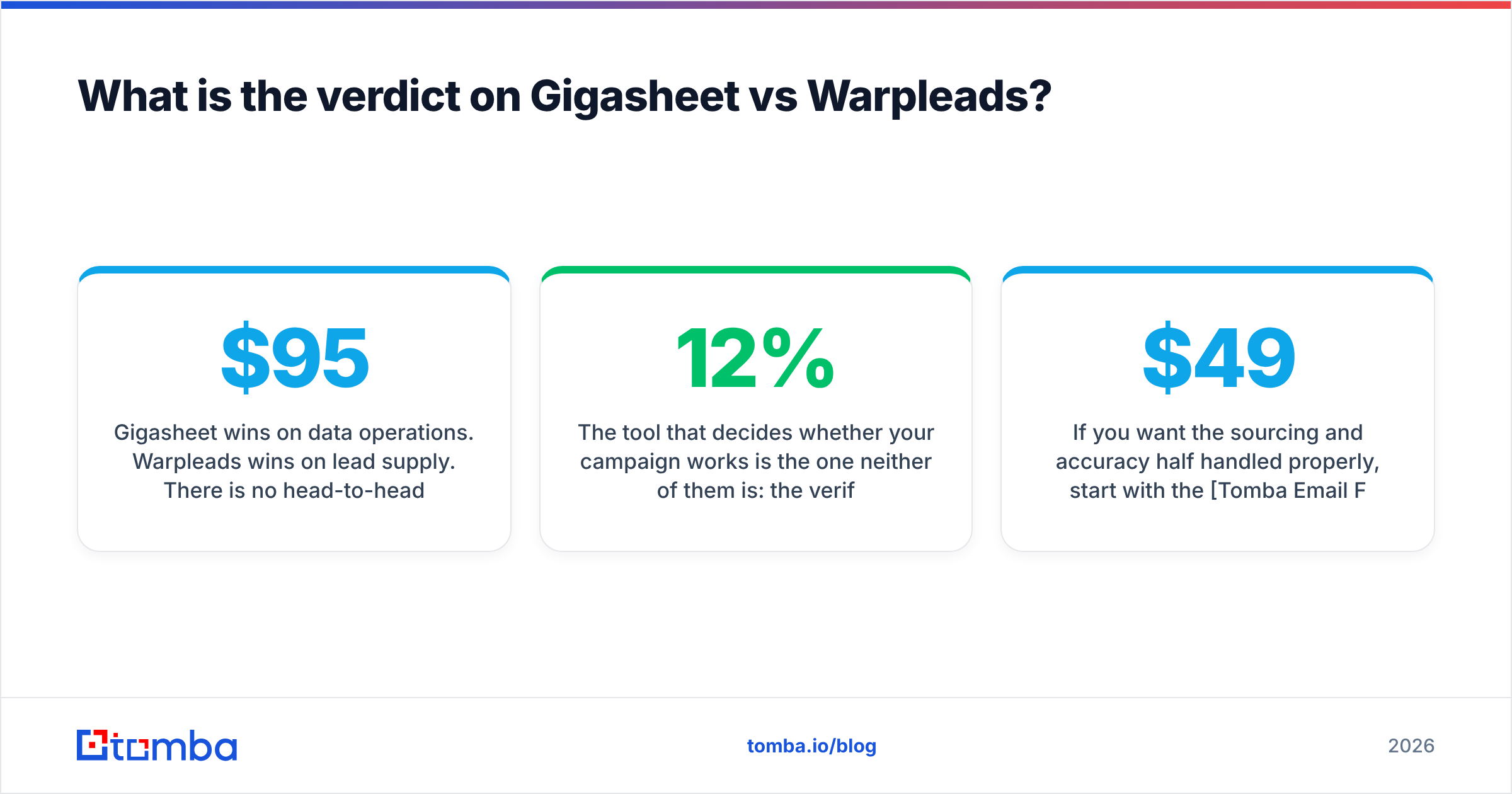 Diagram: What is the verdict on Gigasheet vs Warpleads