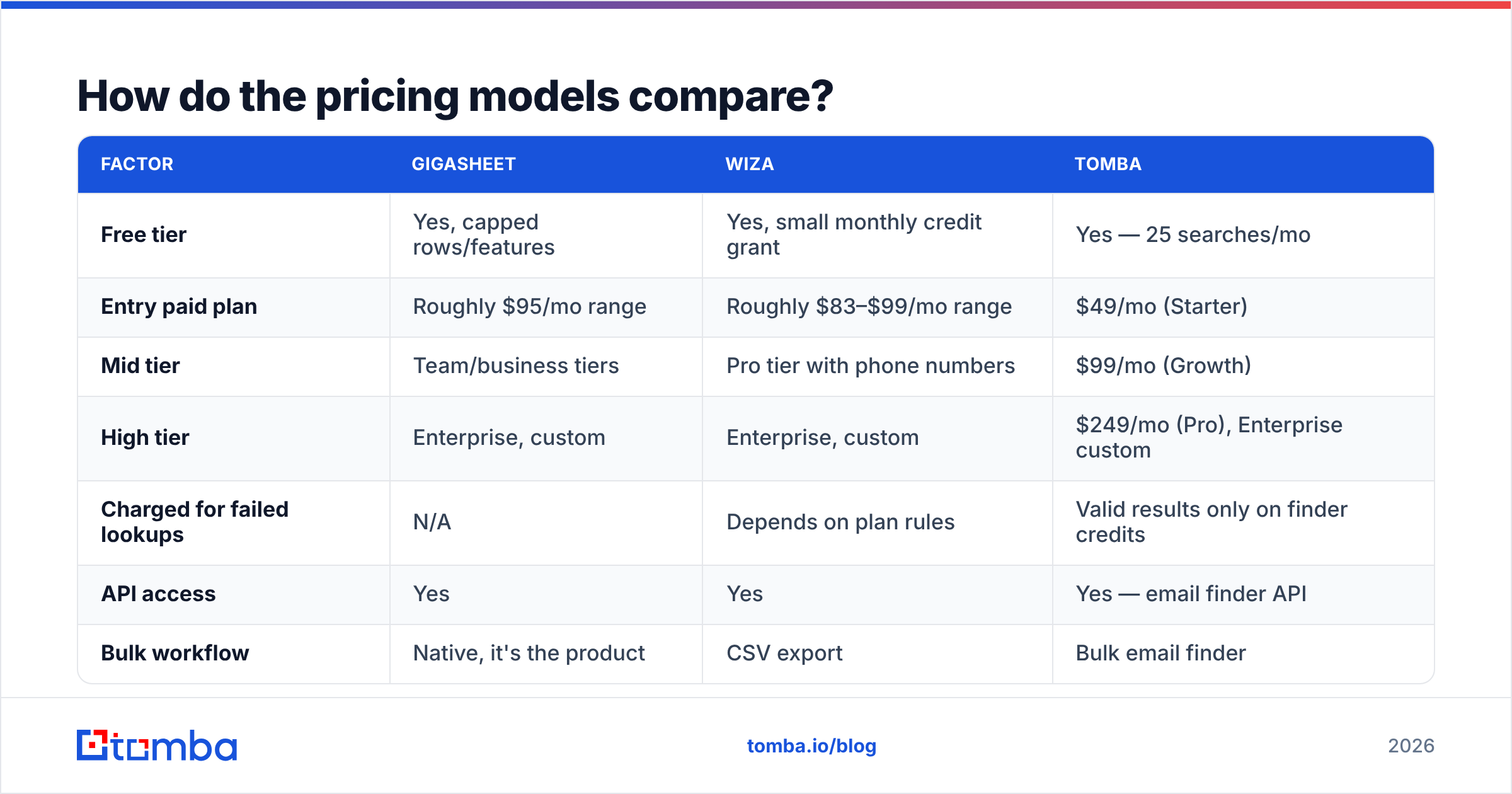 Diagram: How do the pricing models compare
