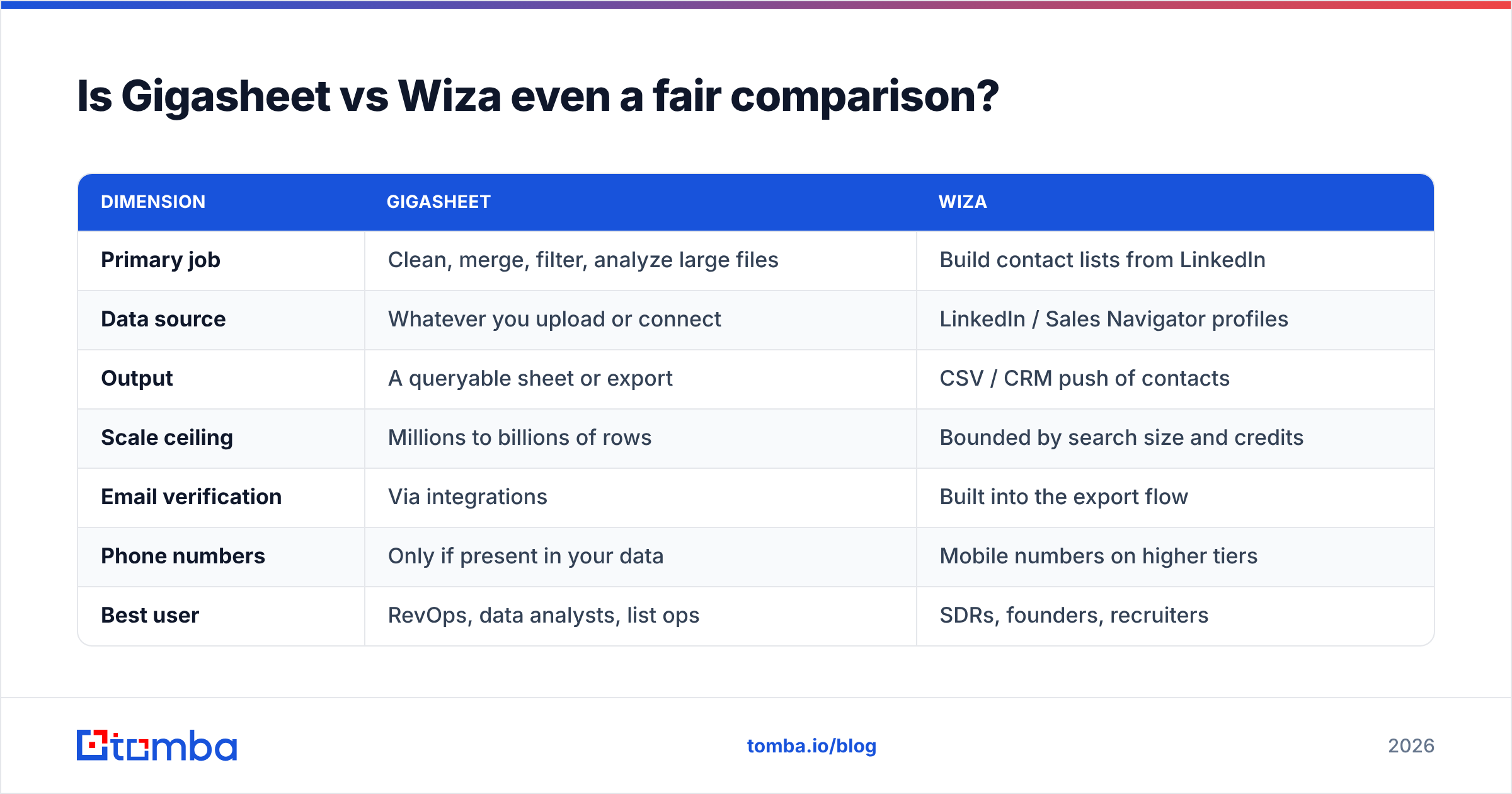 Diagram: Is Gigasheet vs Wiza even a fair comparison