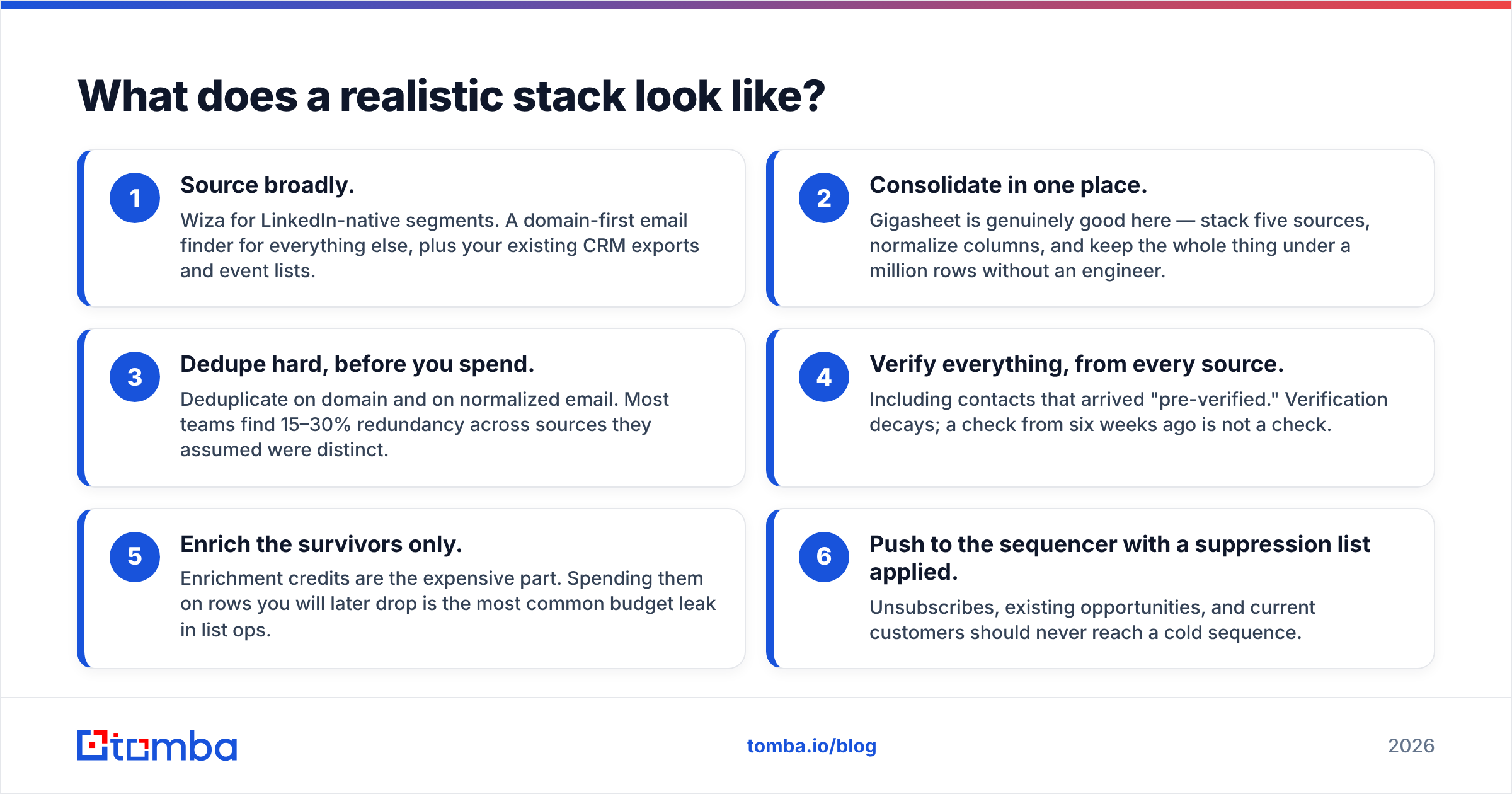 Diagram: What does a realistic stack look like