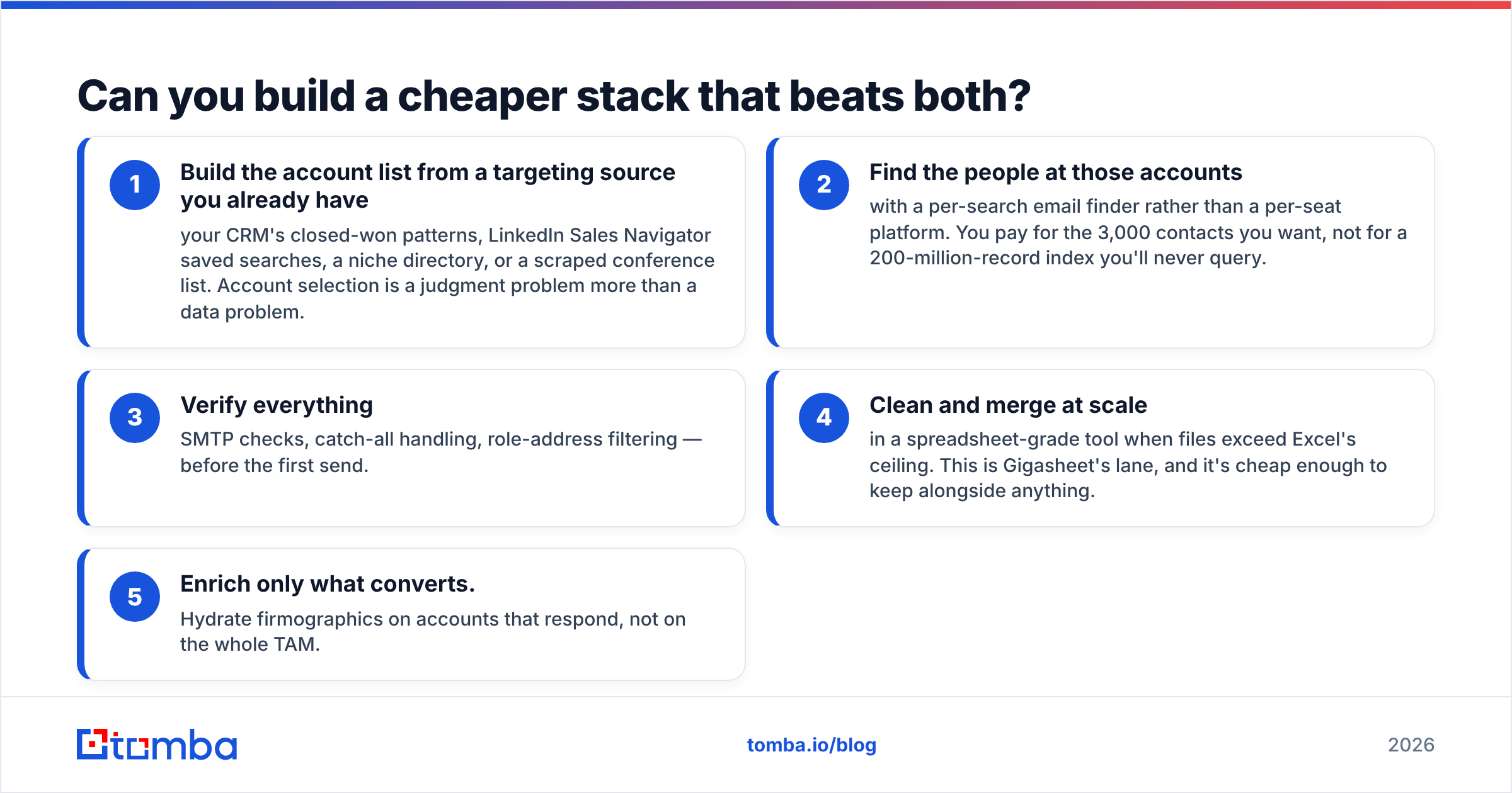 Diagram: Can you build a cheaper stack that beats both