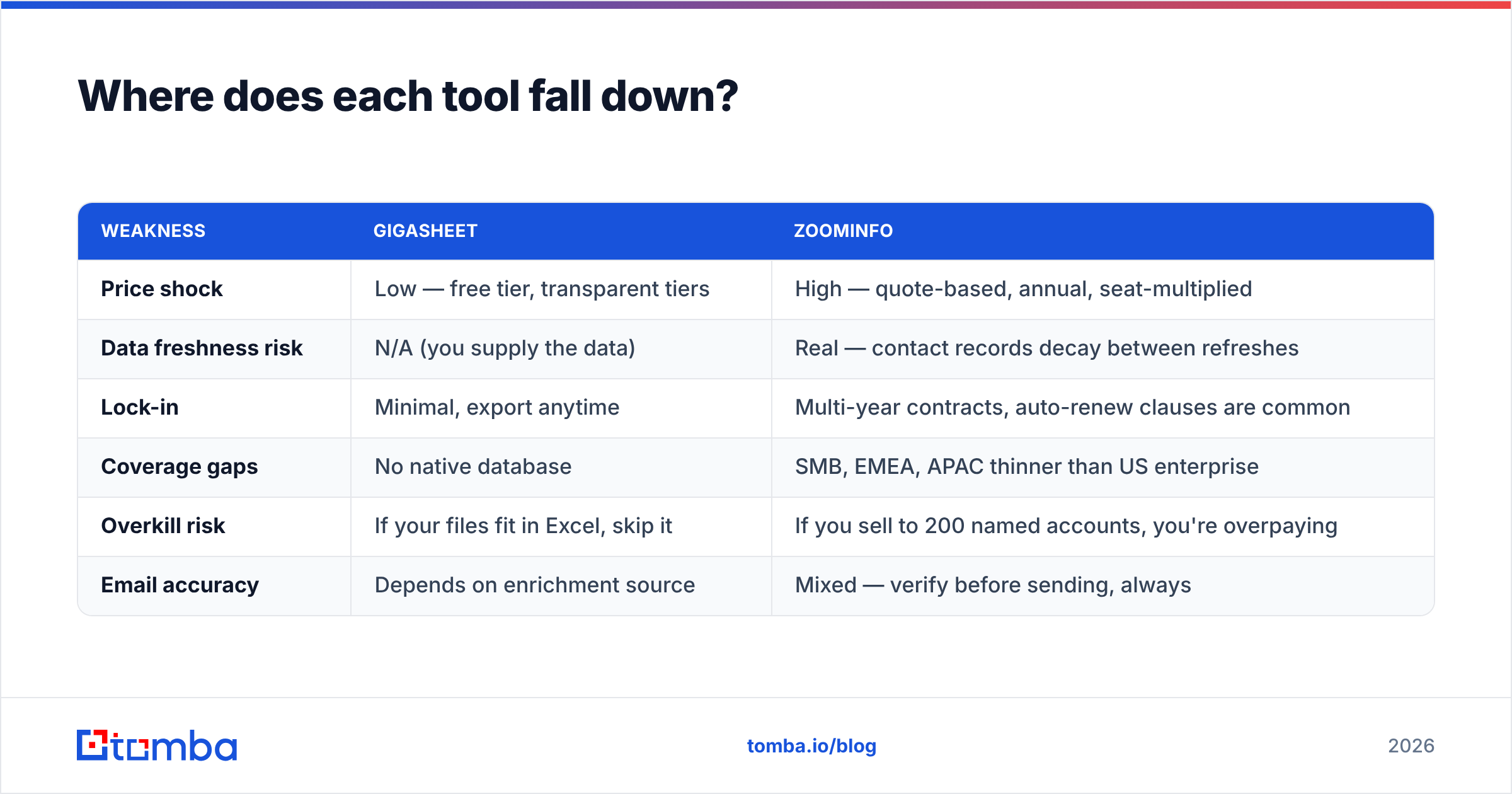 Diagram: Where does each tool fall down