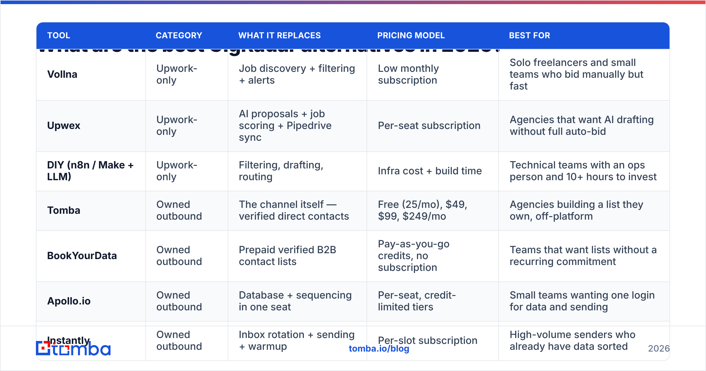 Diagram: What are the best GigRadar alternatives in 2026