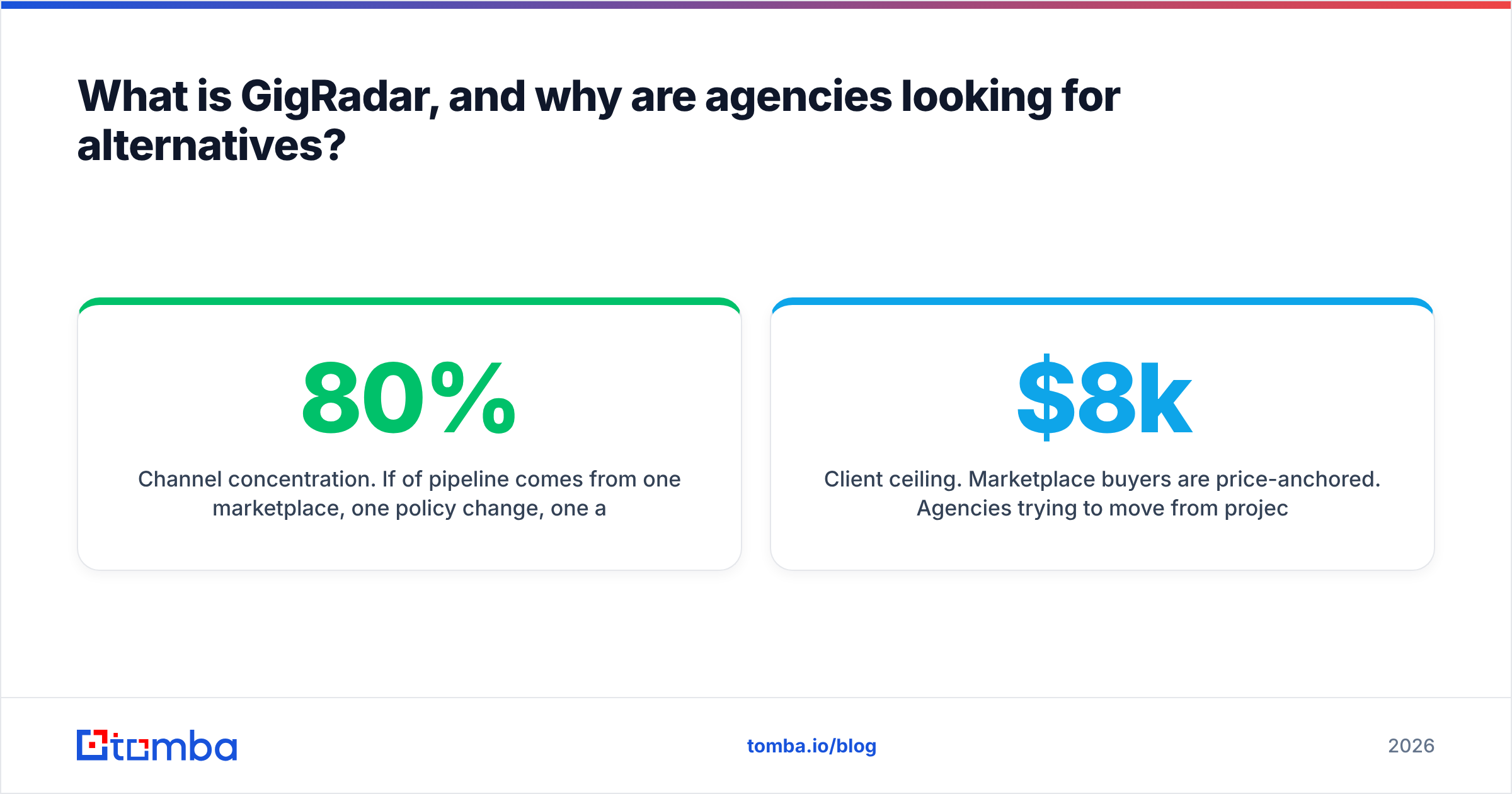 Diagram: What is GigRadar, and why are agencies looking for alternatives