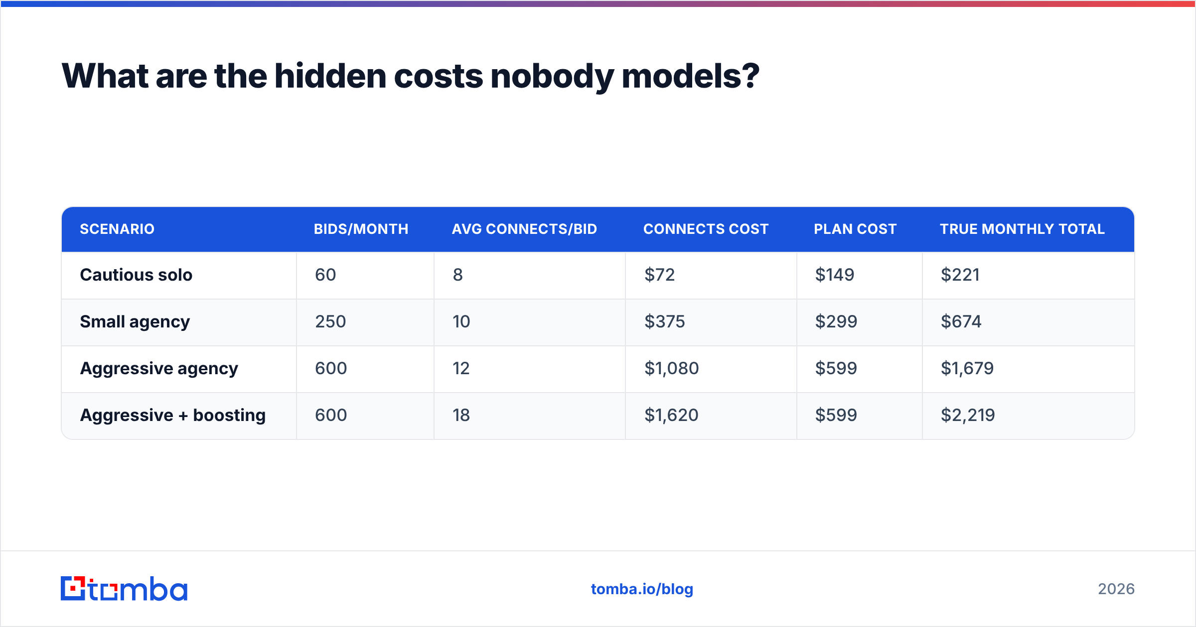 Diagram: What are the hidden costs nobody models
