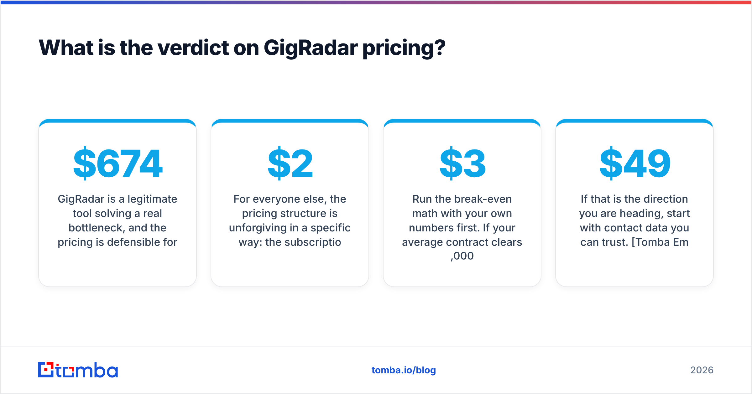 Diagram: What is the verdict on GigRadar pricing