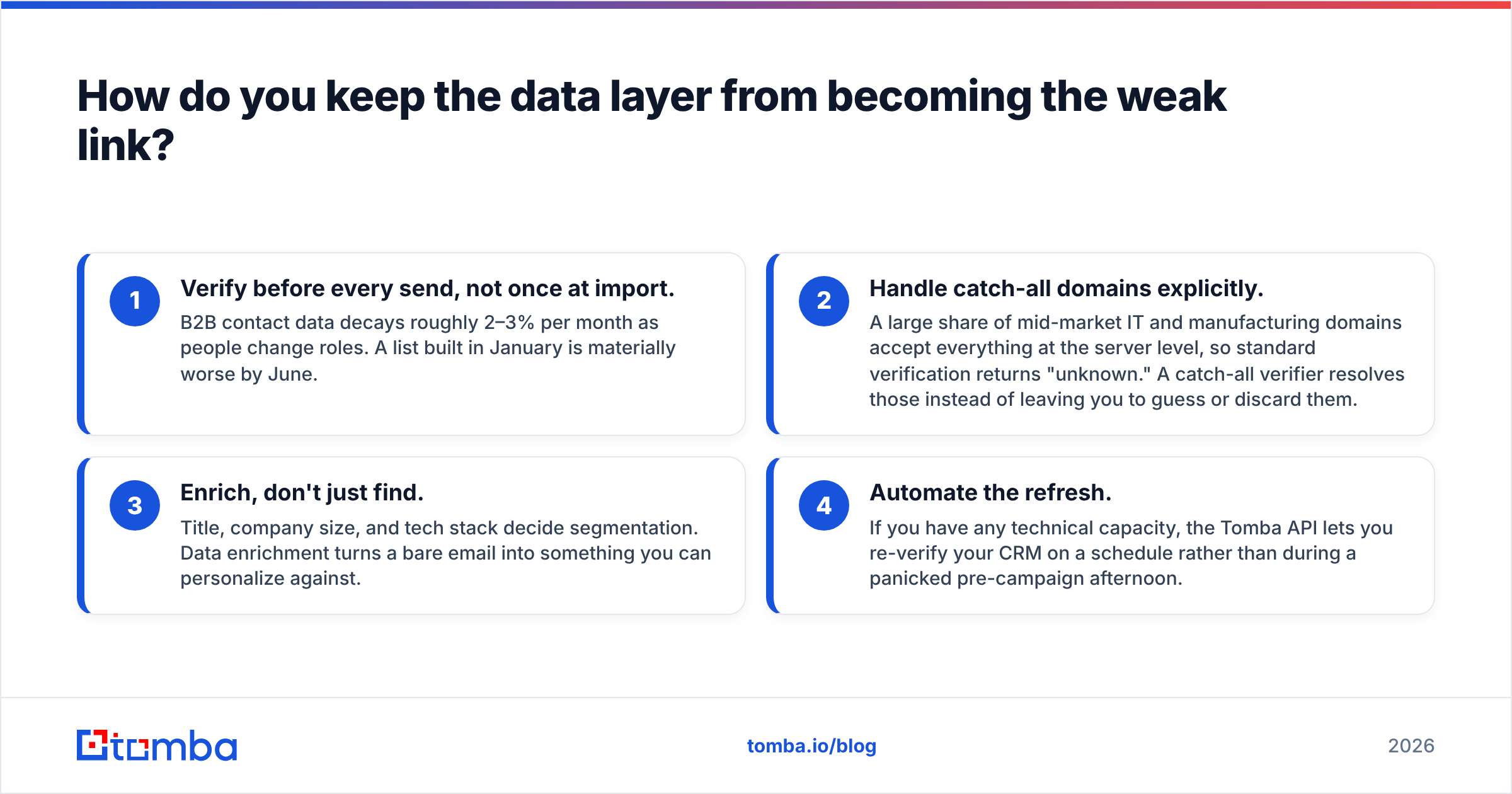 Diagram: How do you keep the data layer from becoming the weak link