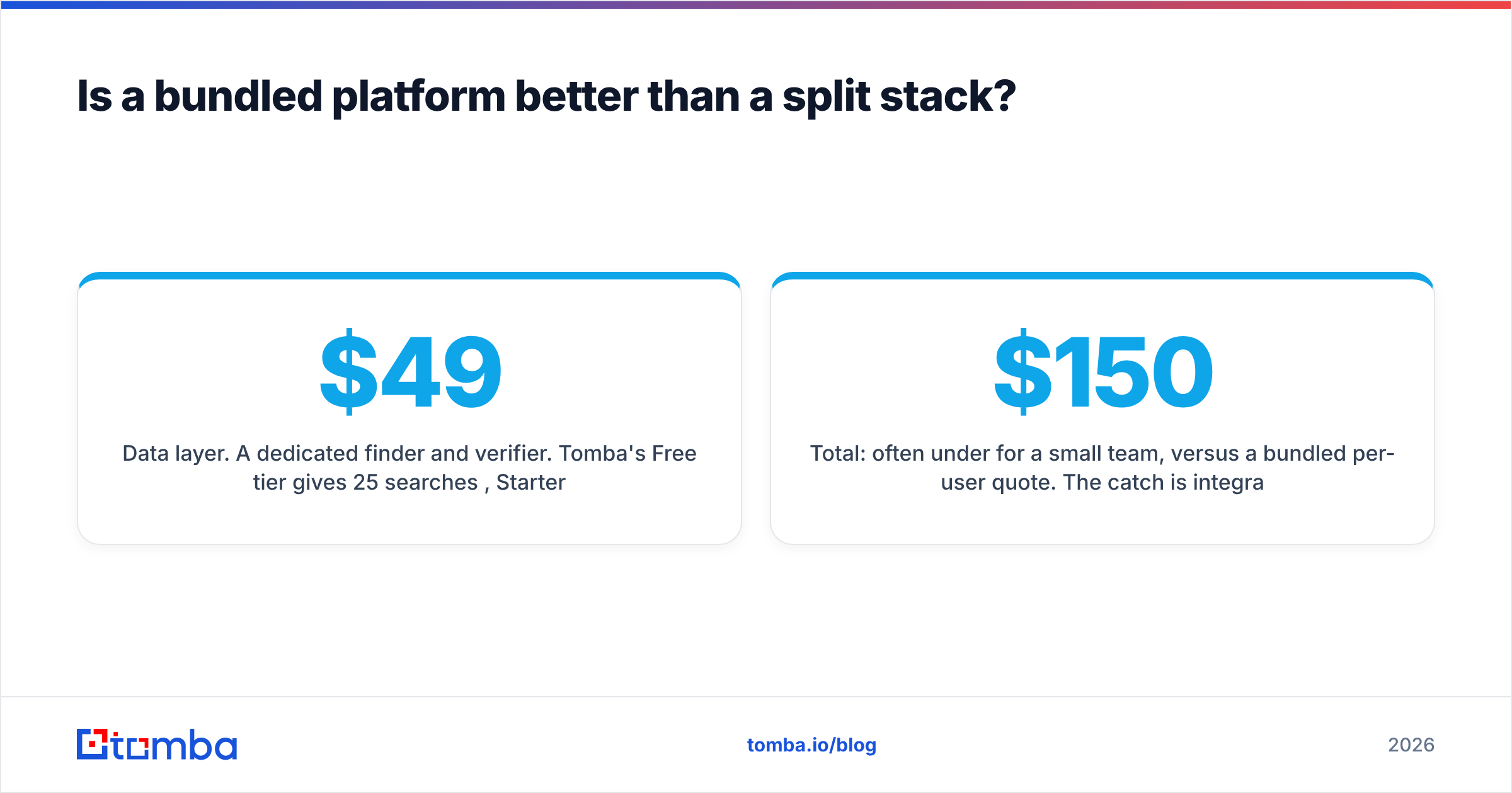 Diagram: Is a bundled platform better than a split stack