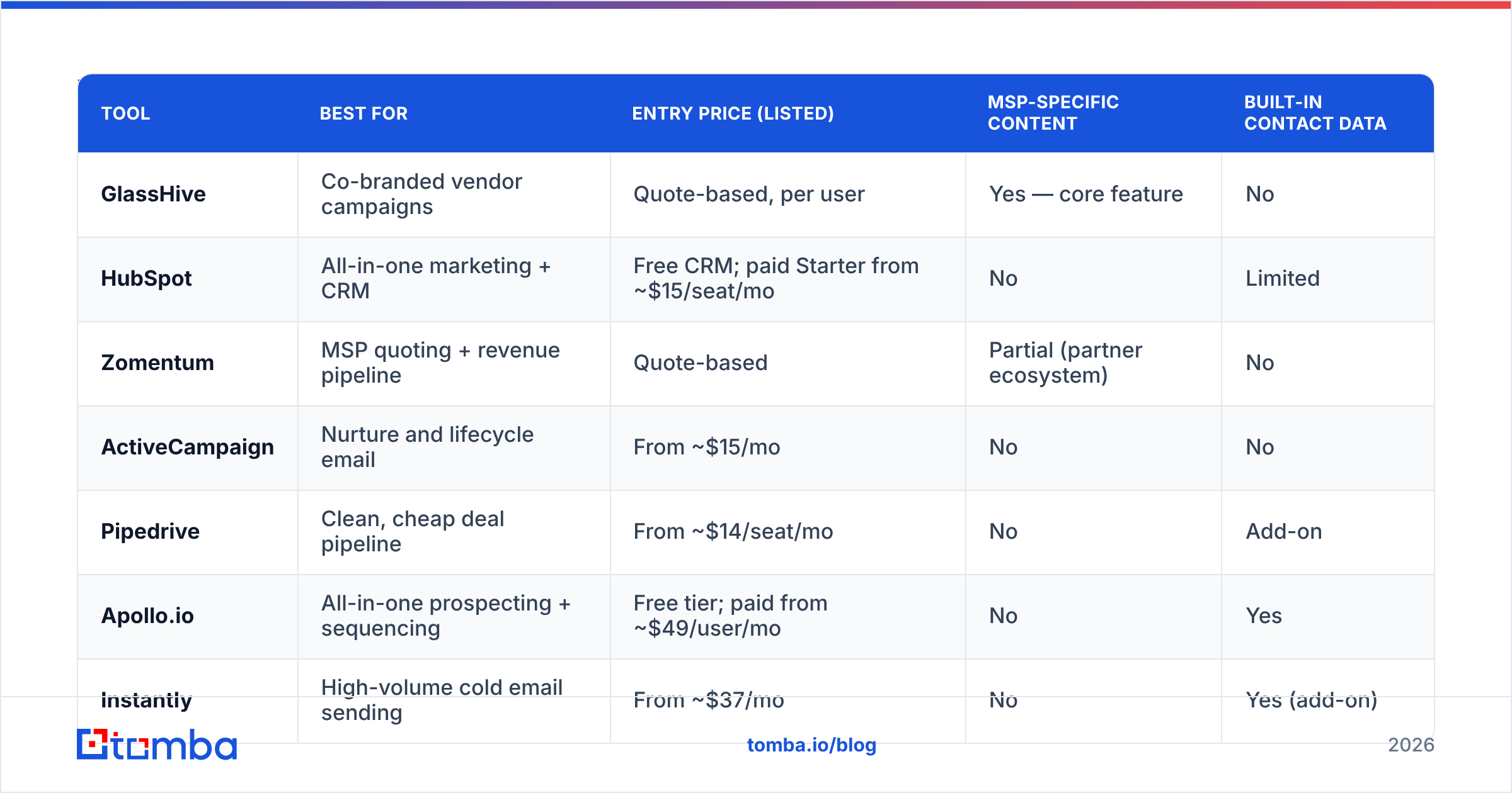 Diagram: Which GlassHive alternatives are worth comparing