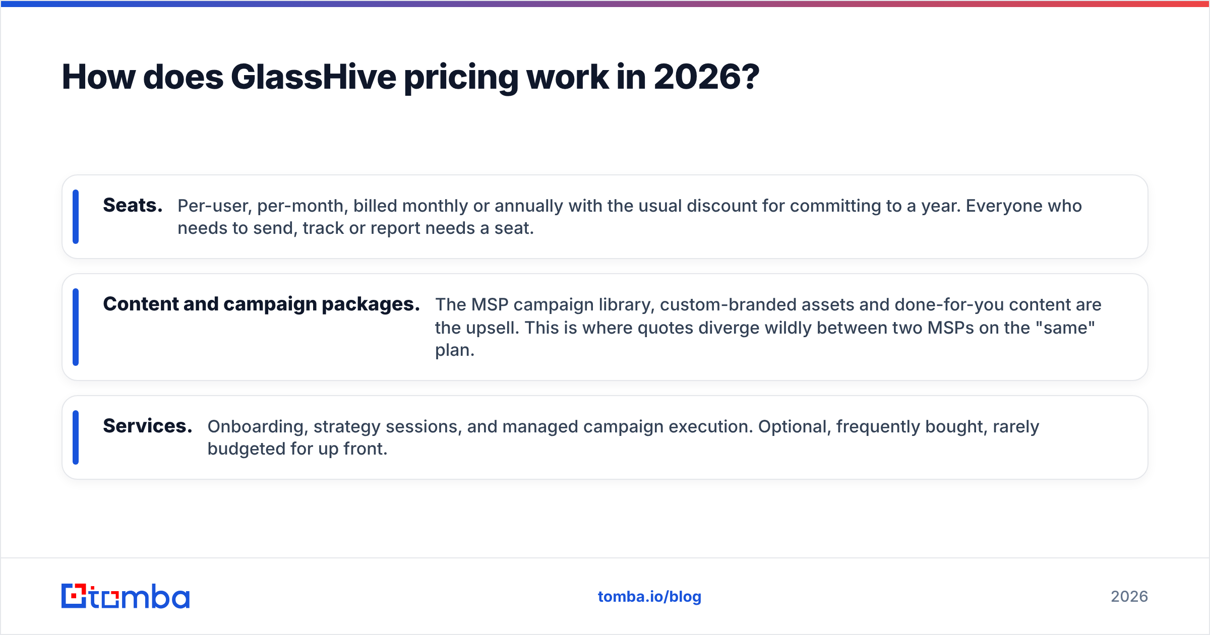 Diagram: How does GlassHive pricing work in 2026