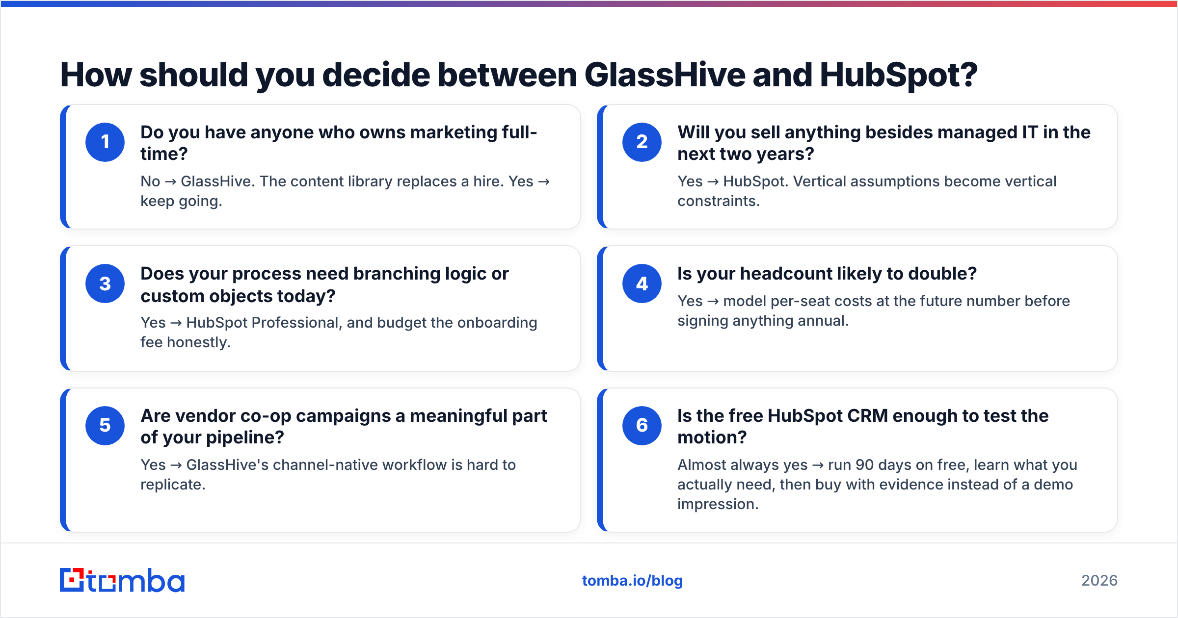 Diagram: How should you decide between GlassHive and HubSpot