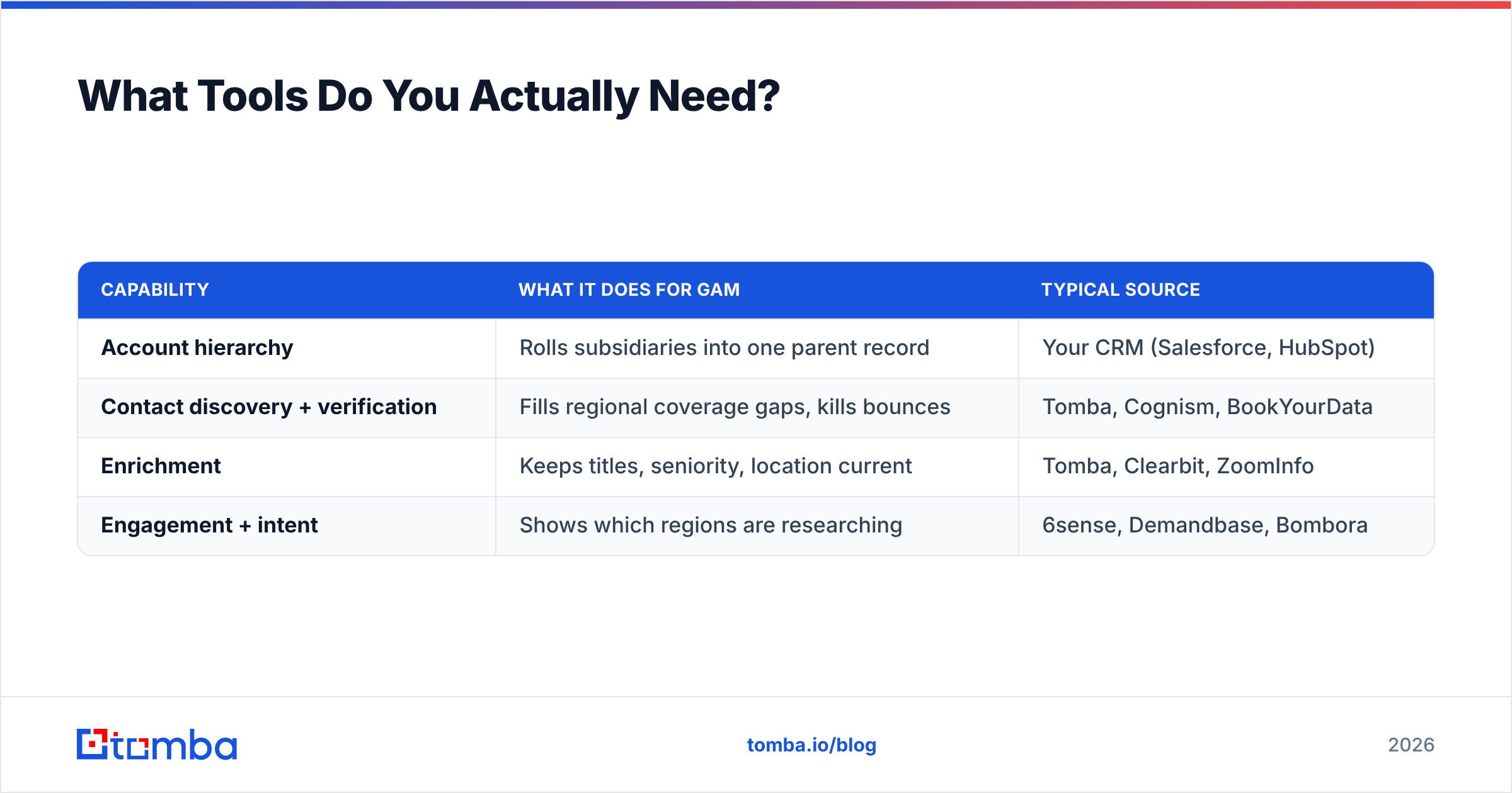 Diagram: What Tools Do You Actually Need