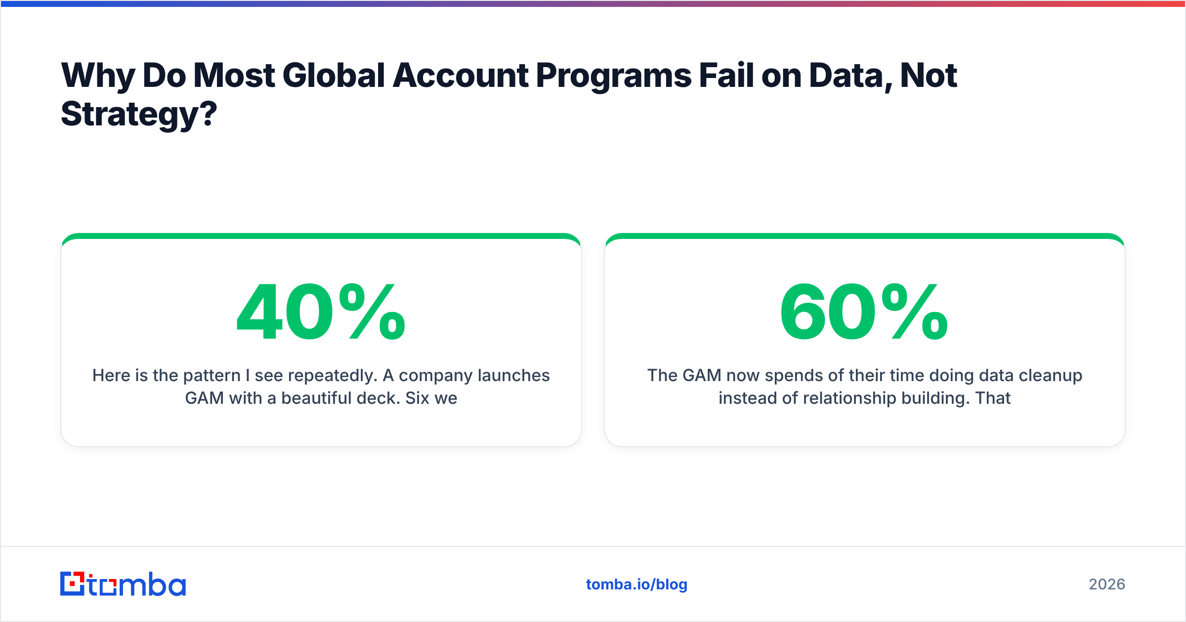Diagram: Why Do Most Global Account Programs Fail on Data, Not Strategy