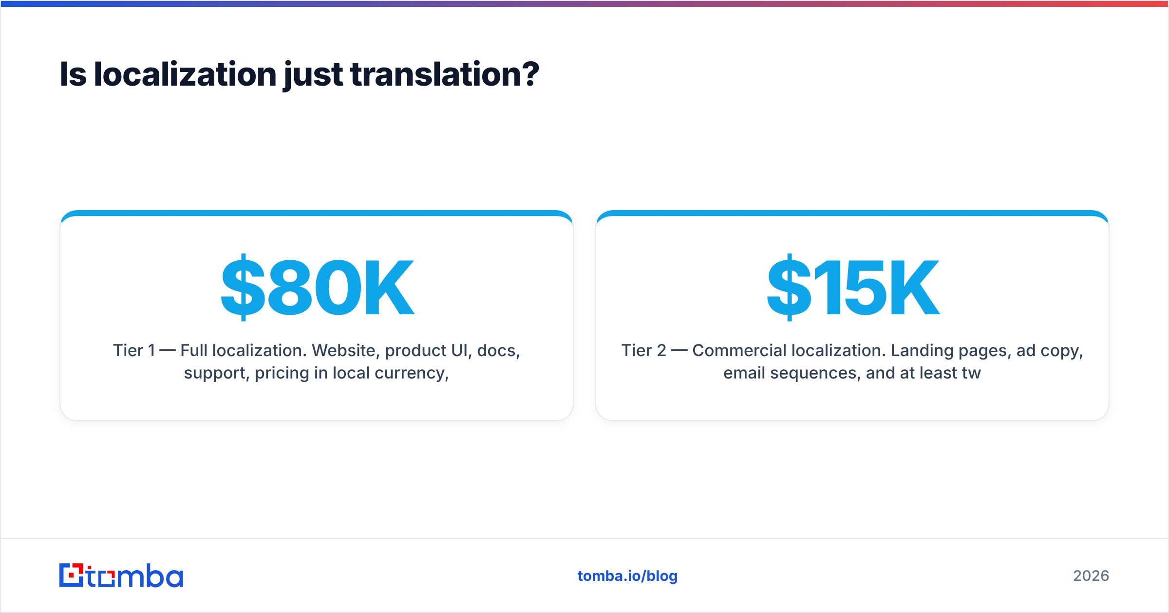 Diagram: Is localization just translation