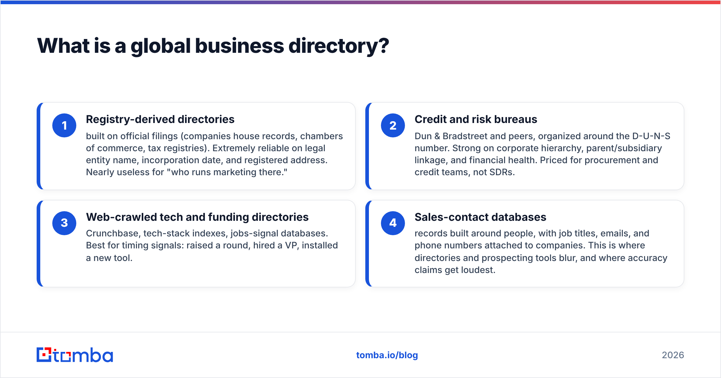 Diagram: What is a global business directory